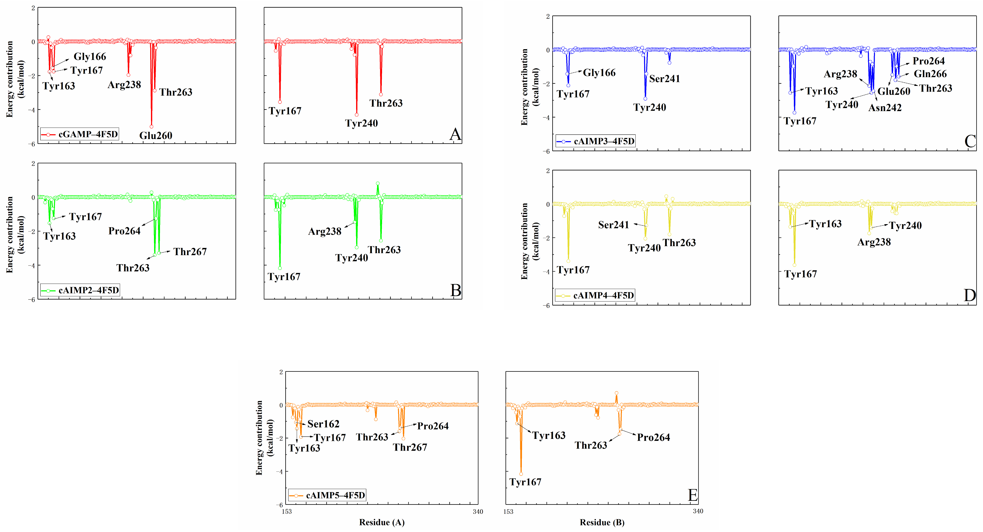 Molecules 29 02650 g010