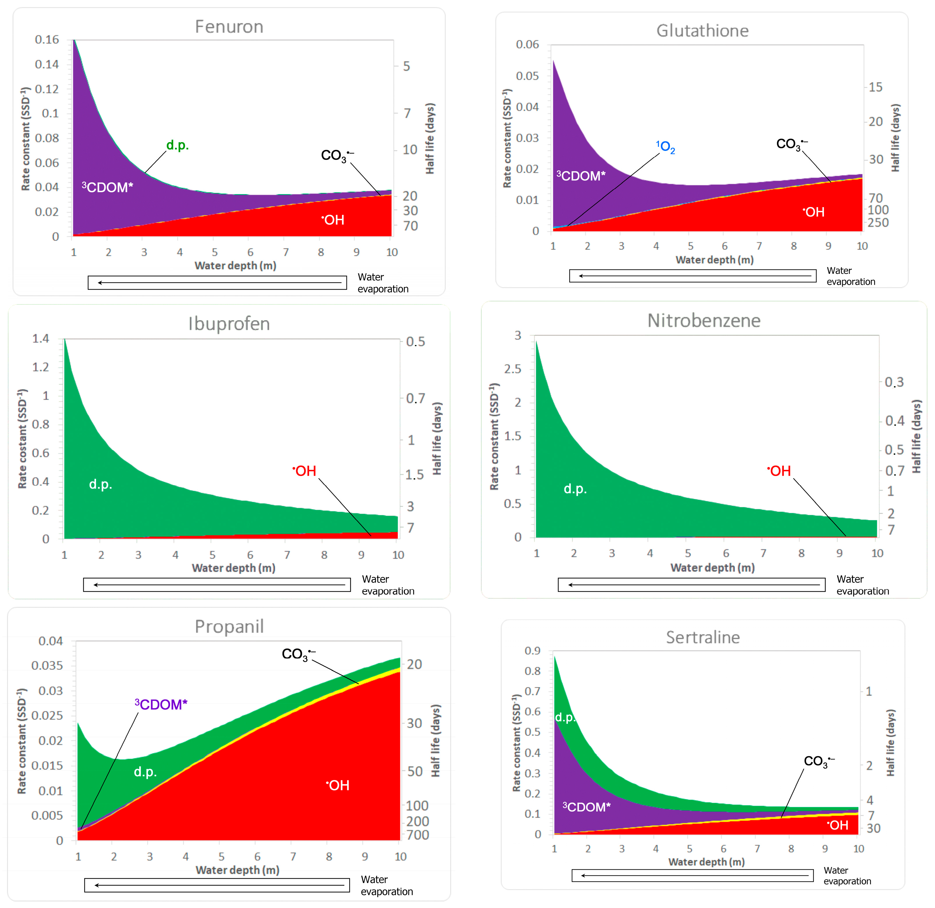 Molecules 29 02655 g002b