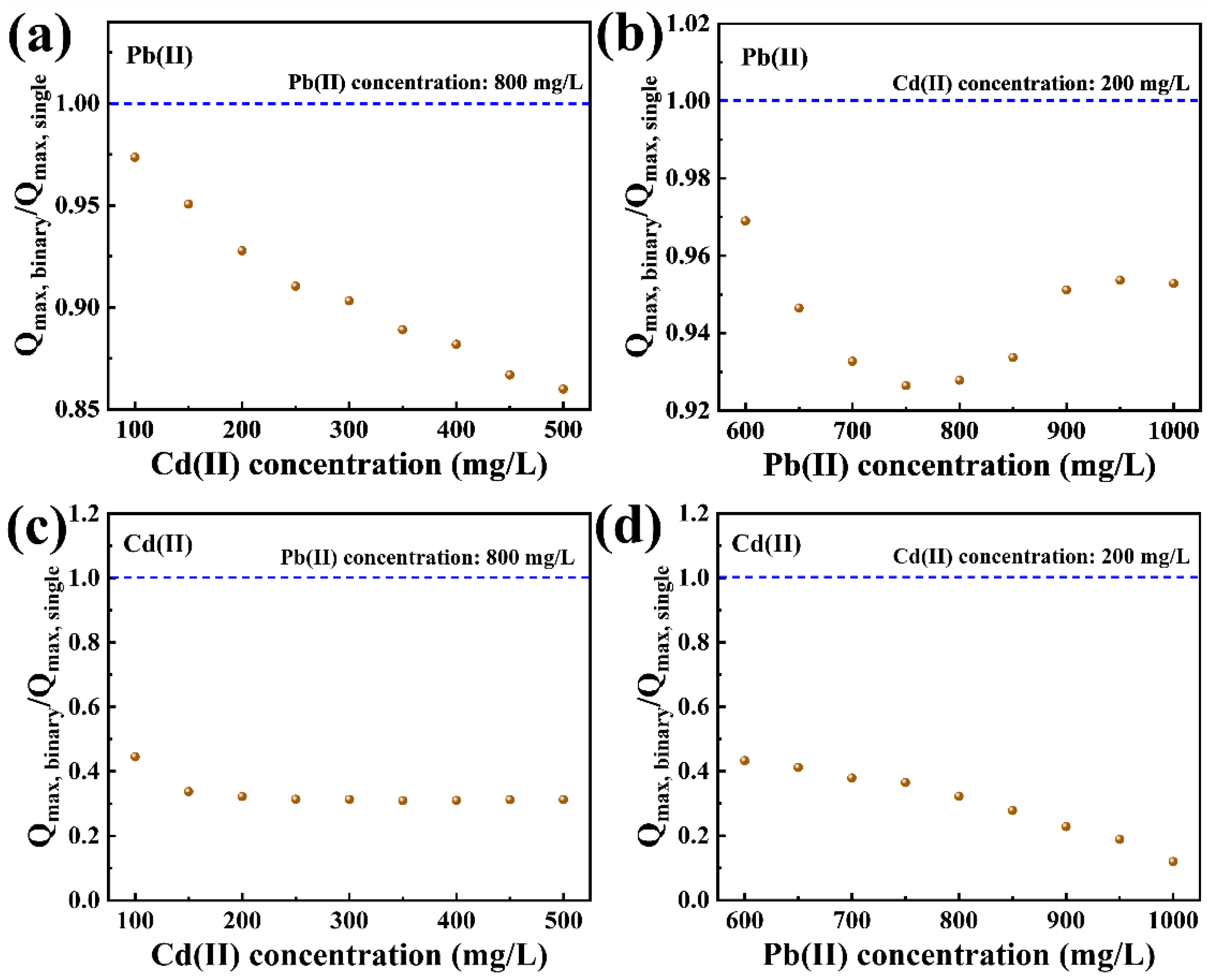 Molecules 29 02665 g007
