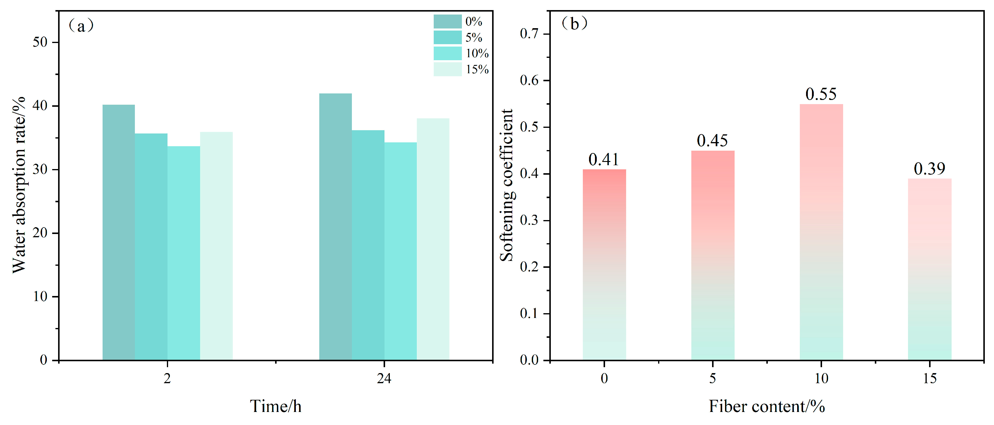 Molecules 29 02674 g005