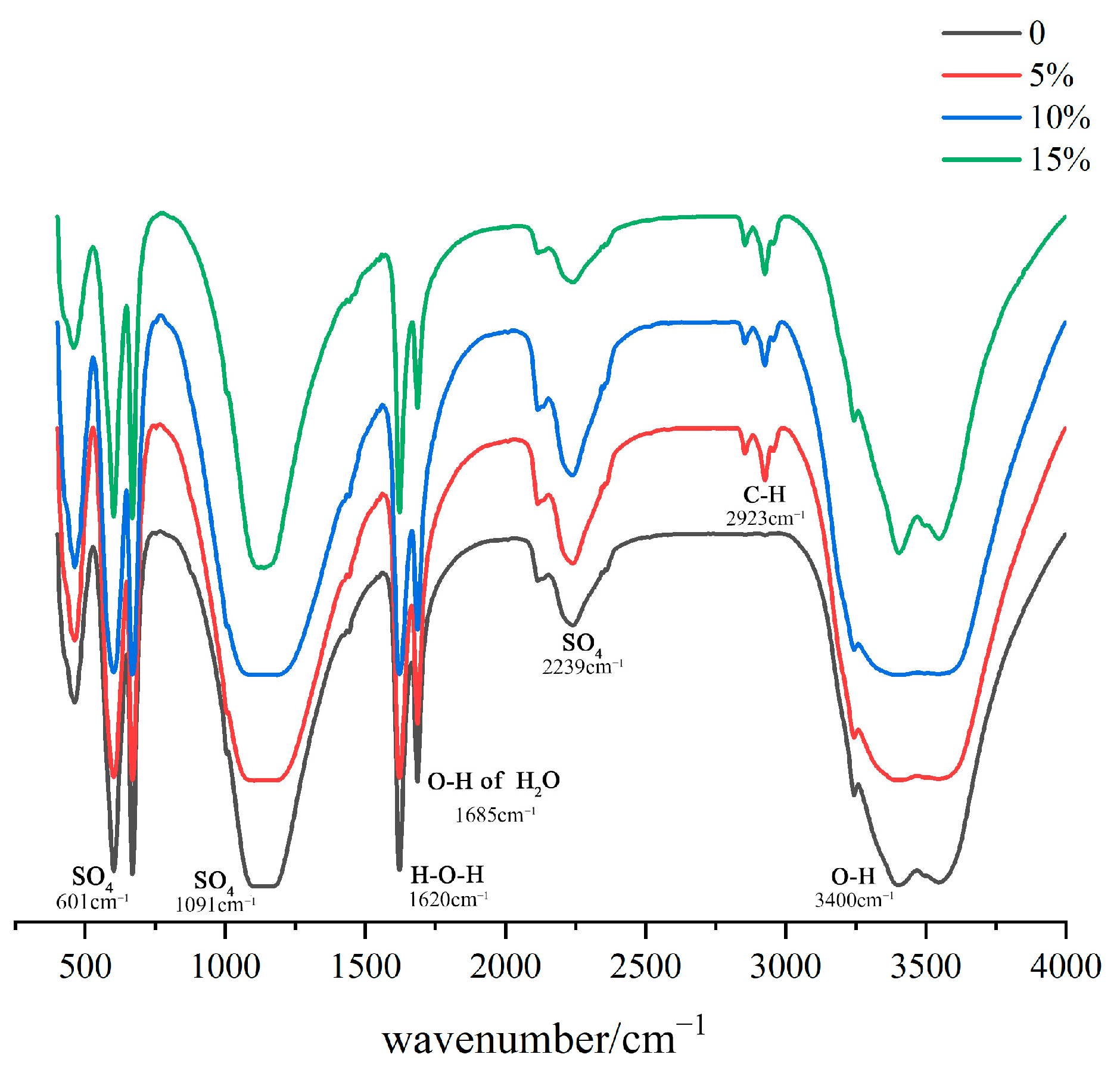 Molecules 29 02674 g007