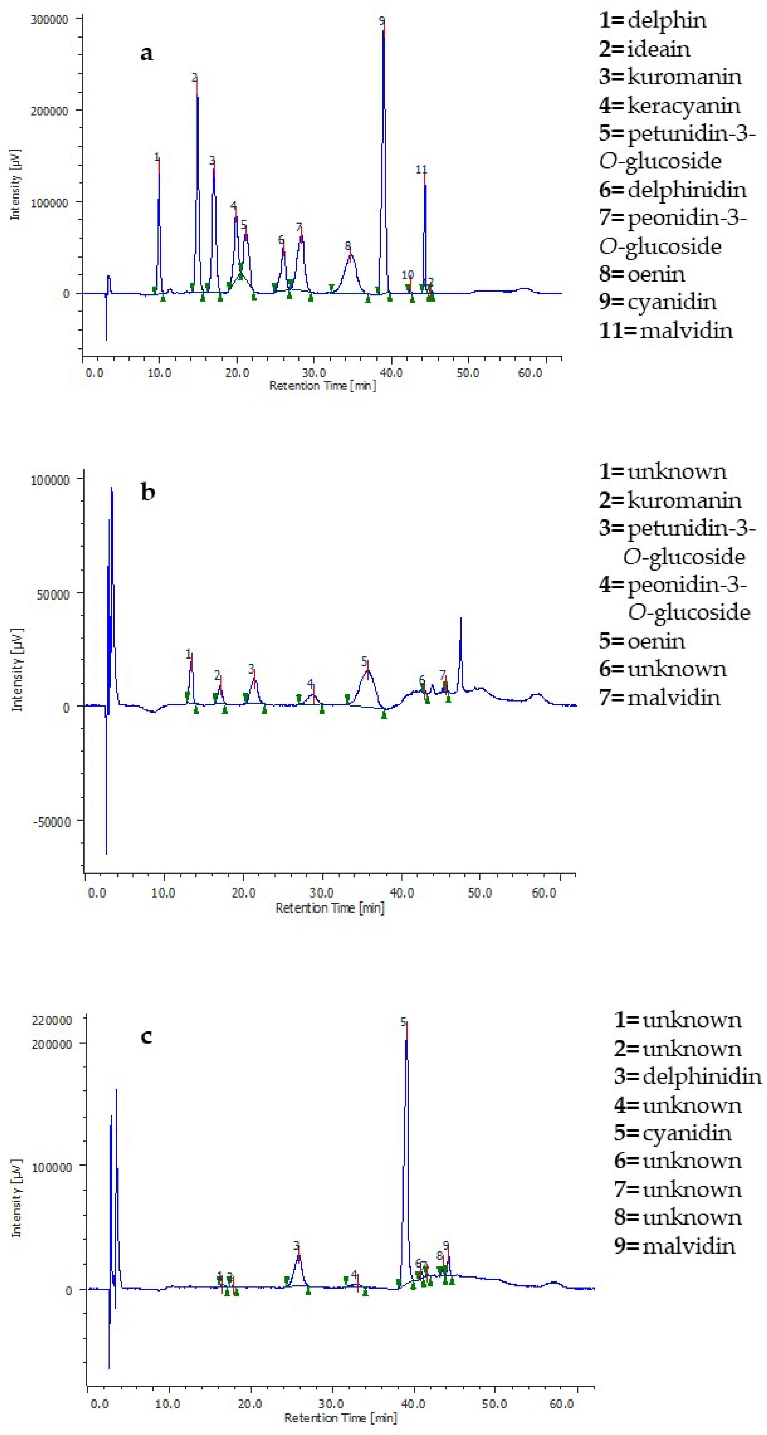 Molecules 29 02679 g005