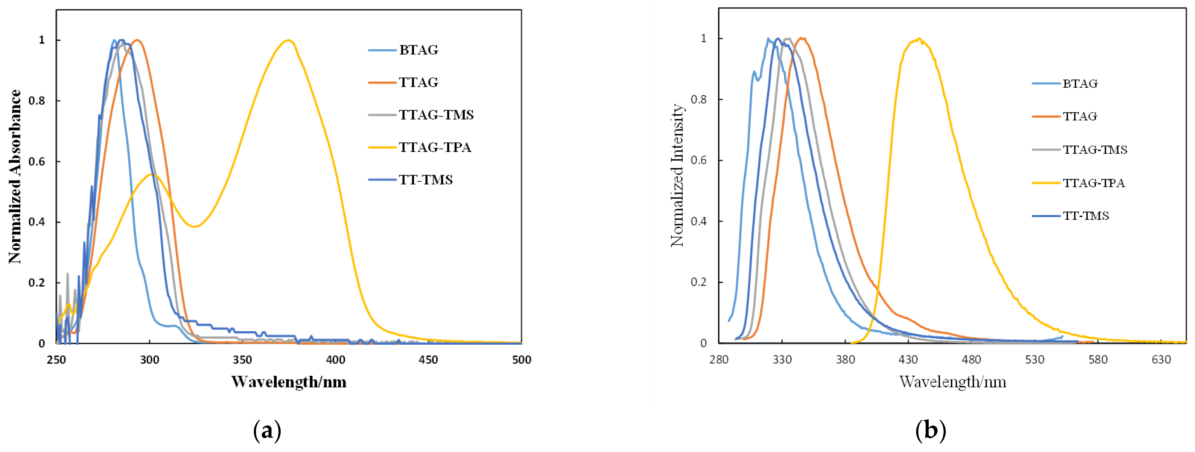 Molecules 29 02684 g001
