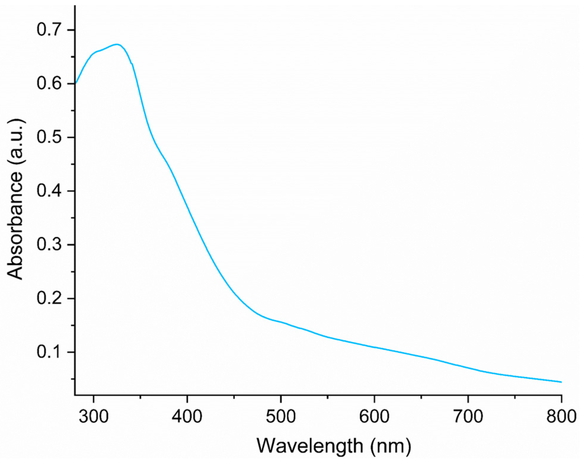 Molecules 29 02688 g003