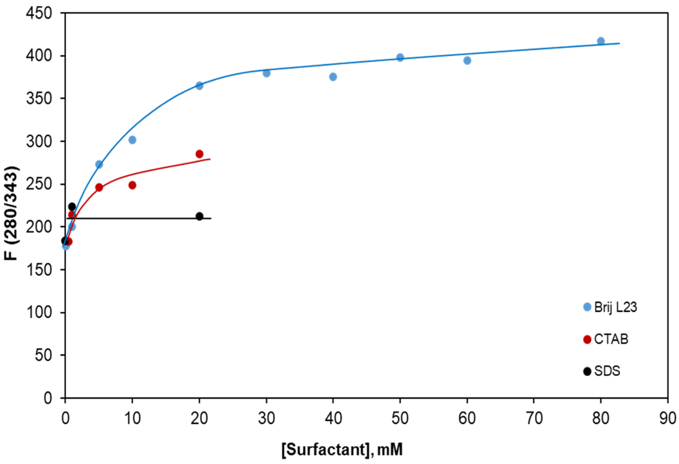 Molecules 29 02699 g003