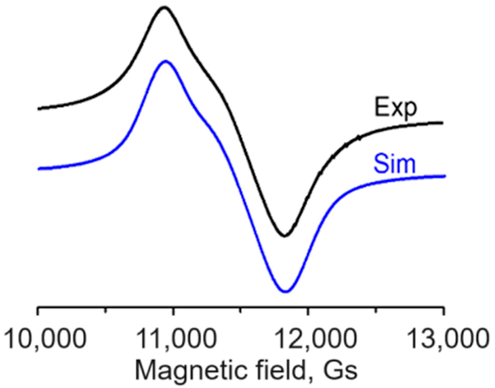 Molecules 29 02709 g006 Molecules 29 02709 g006