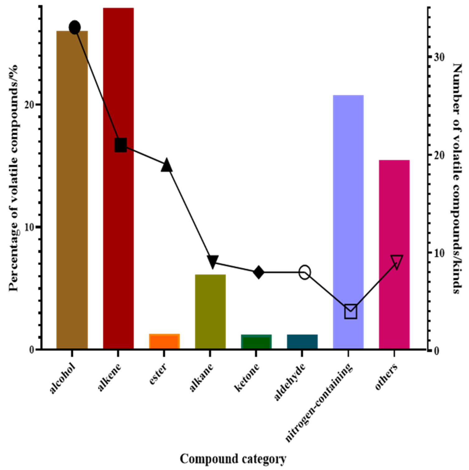 Molecules 29 02712 g001