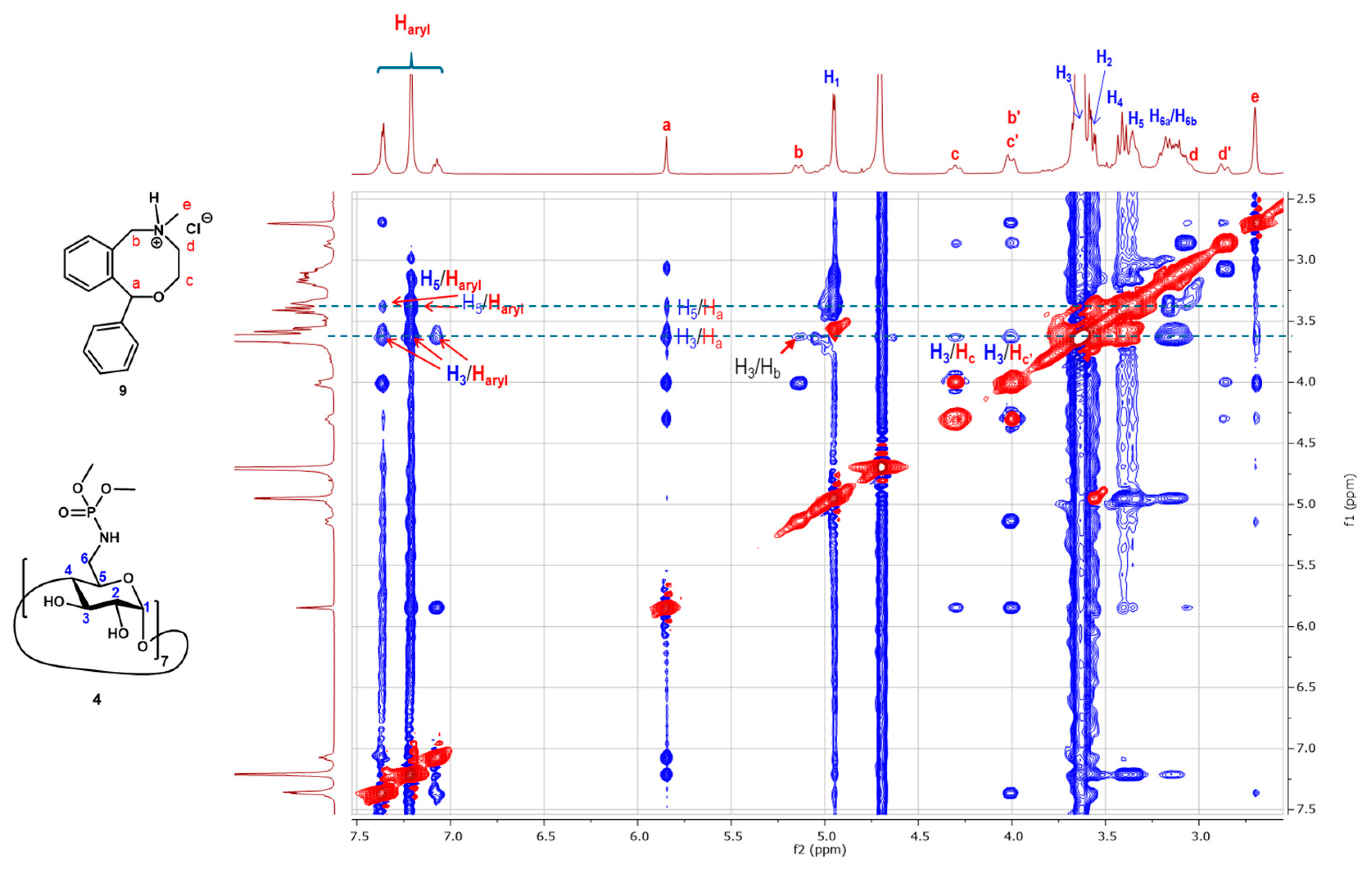 Molecules 29 02714 g008