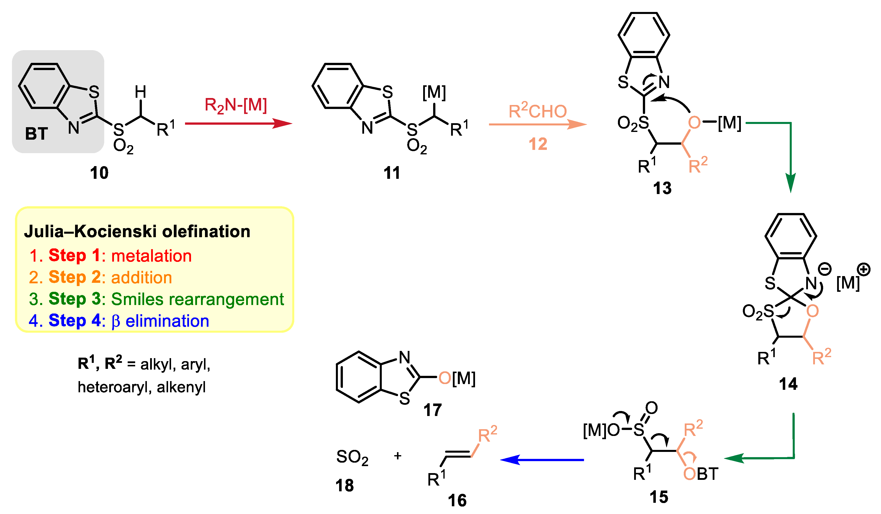 Molecules 29 02719 sch002