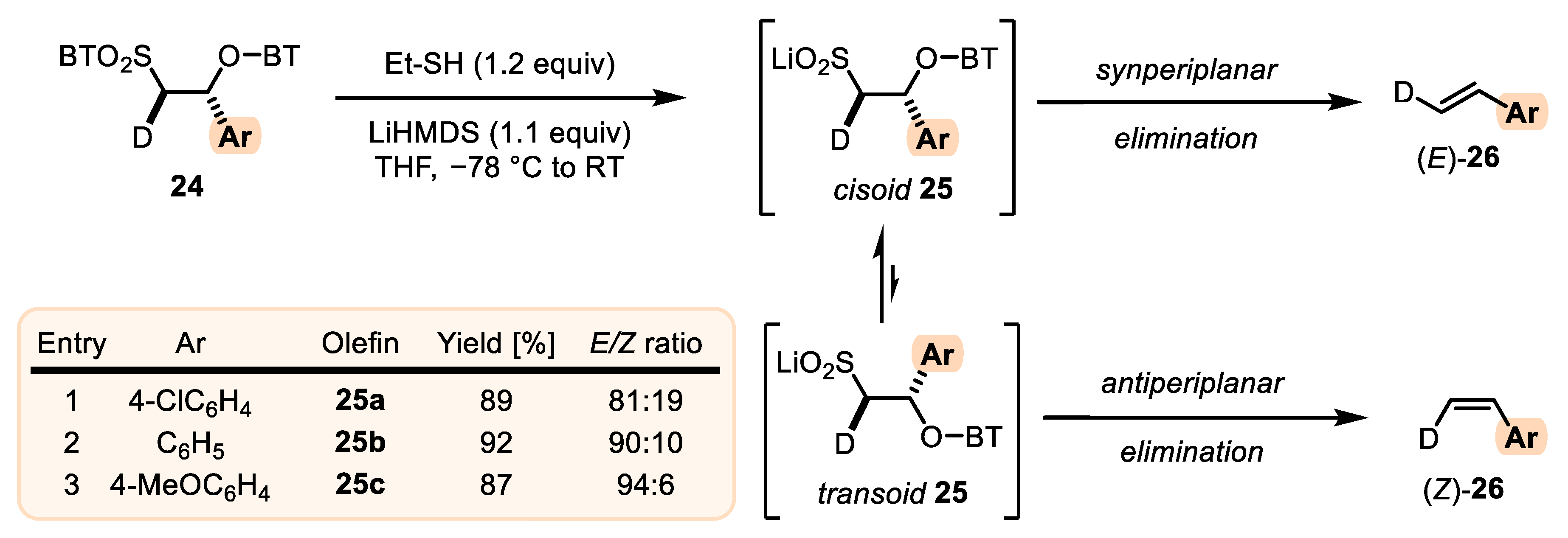 Molecules 29 02719 sch005