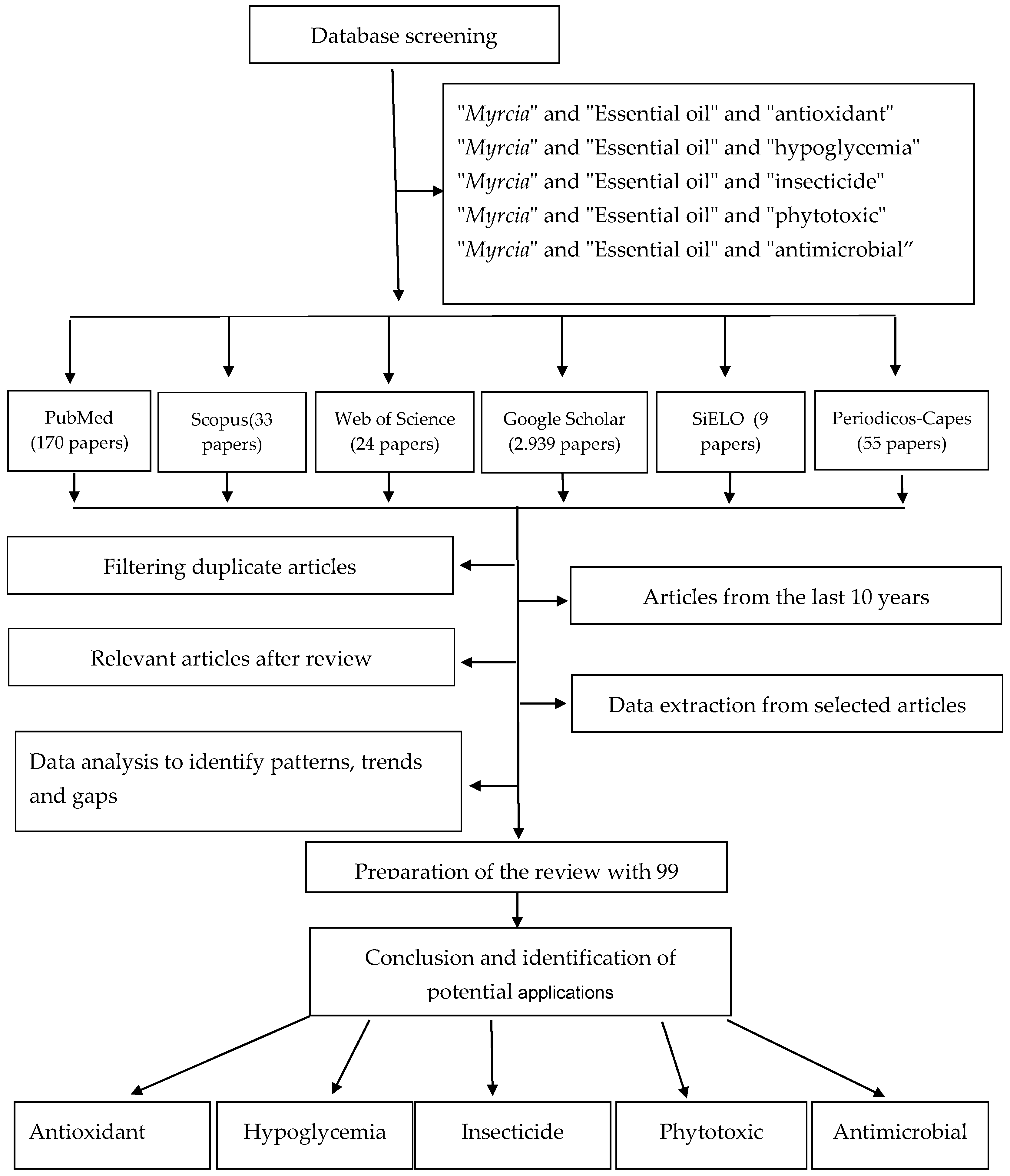 Molecules 29 02720 g001