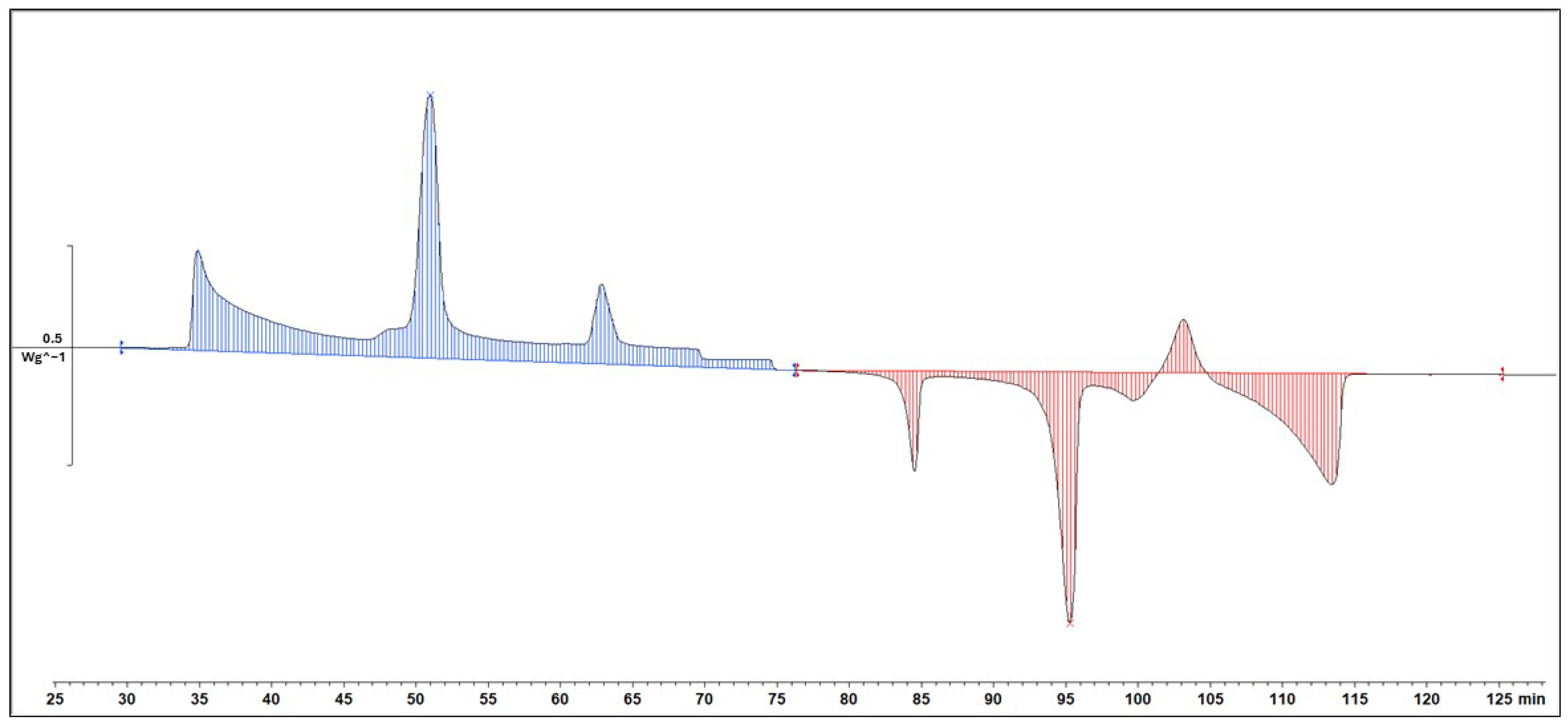 Molecules 29 02722 g005 Molecules 29 02722 g005