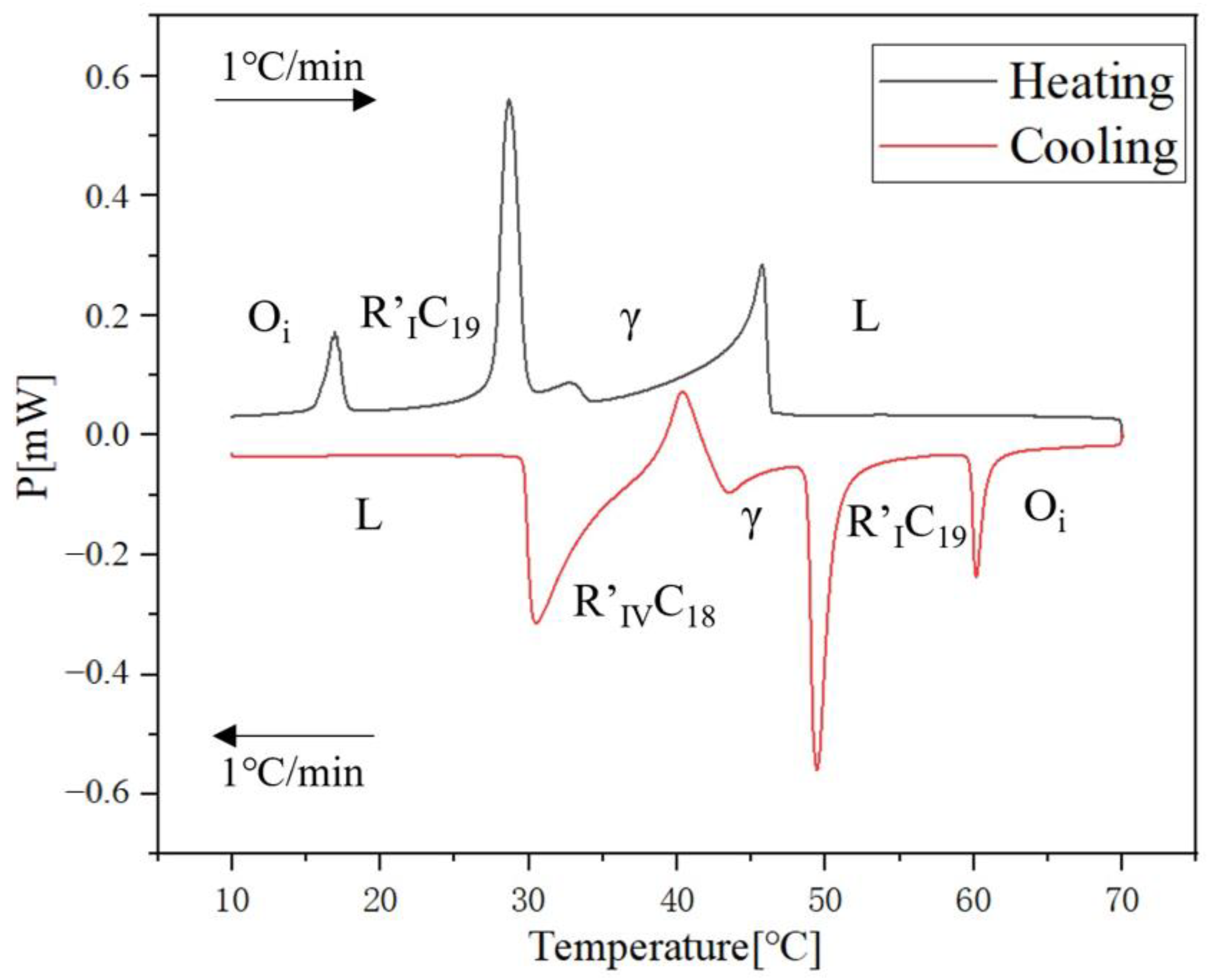 Molecules 29 02722 g014 Molecules 29 02722 g014
