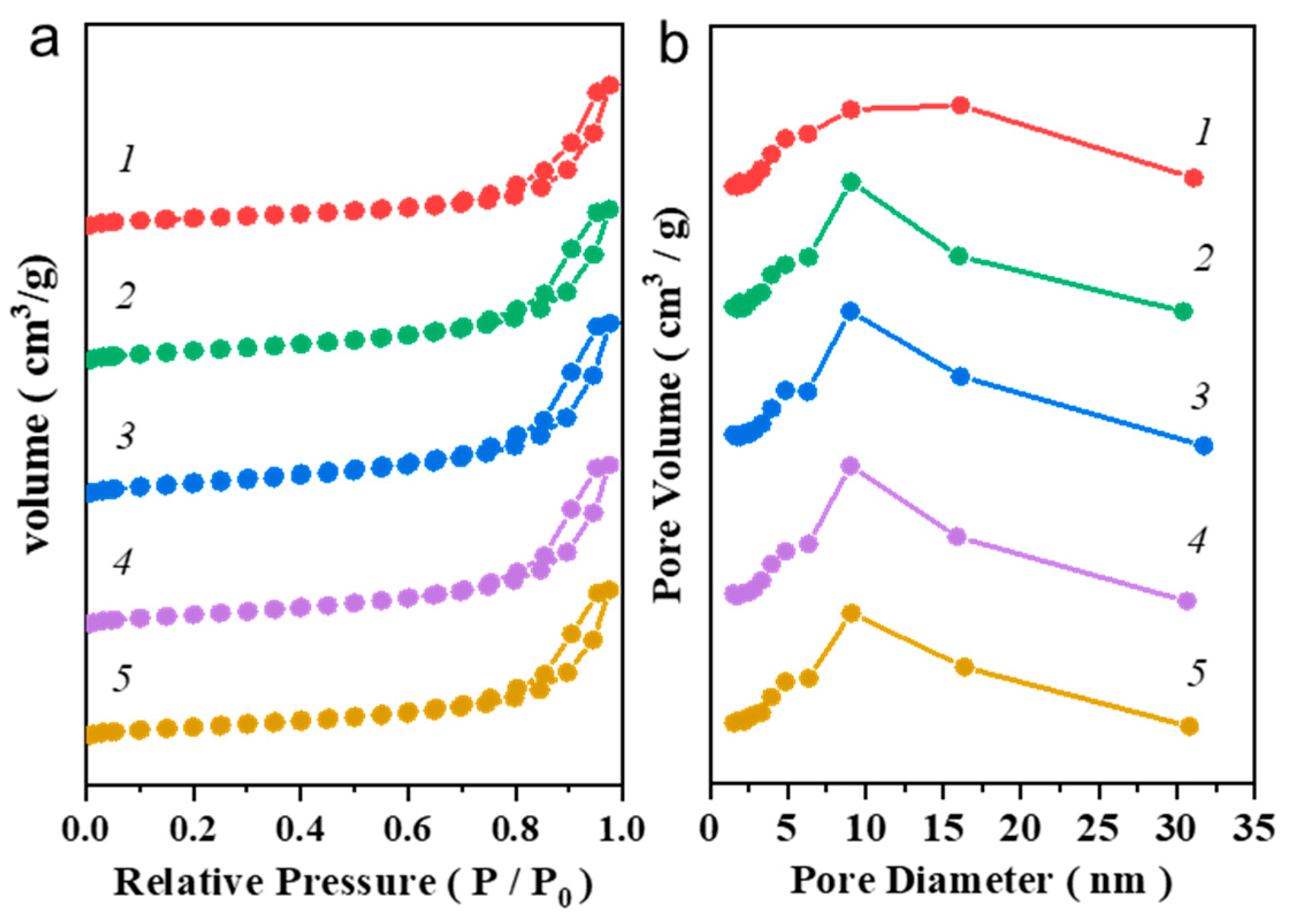 Molecules 29 02724 g002