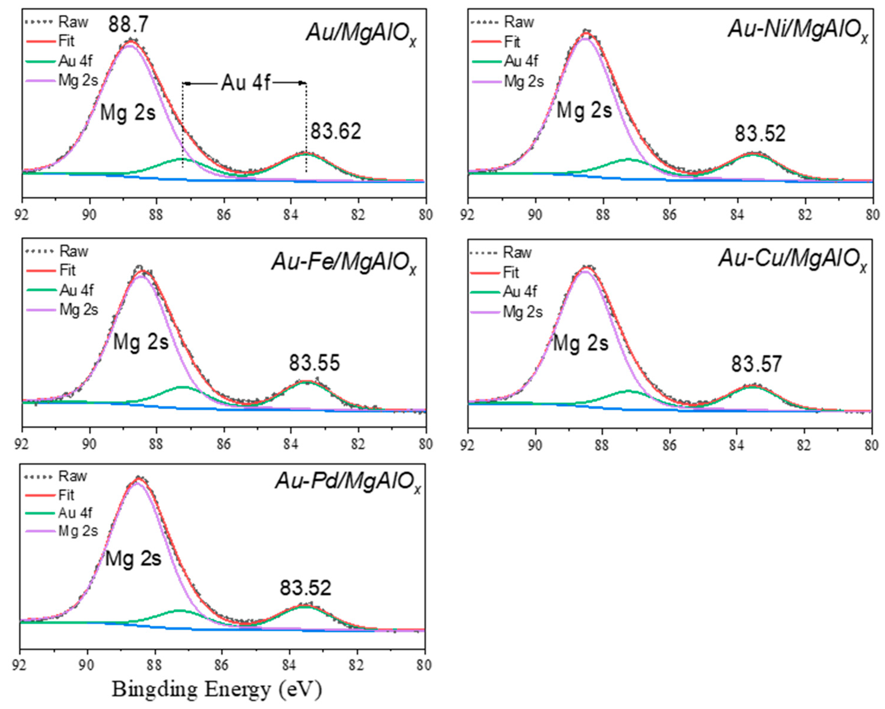 Molecules 29 02724 g005
