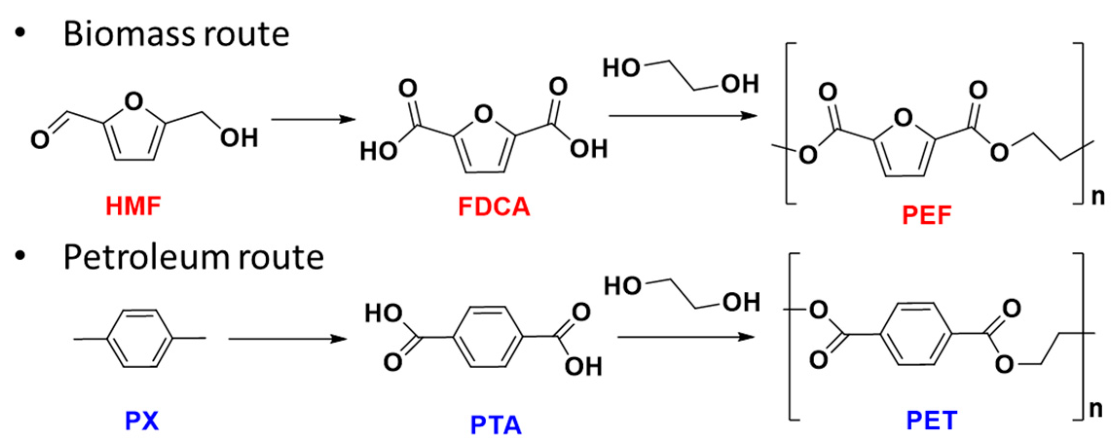 Molecules 29 02724 sch001