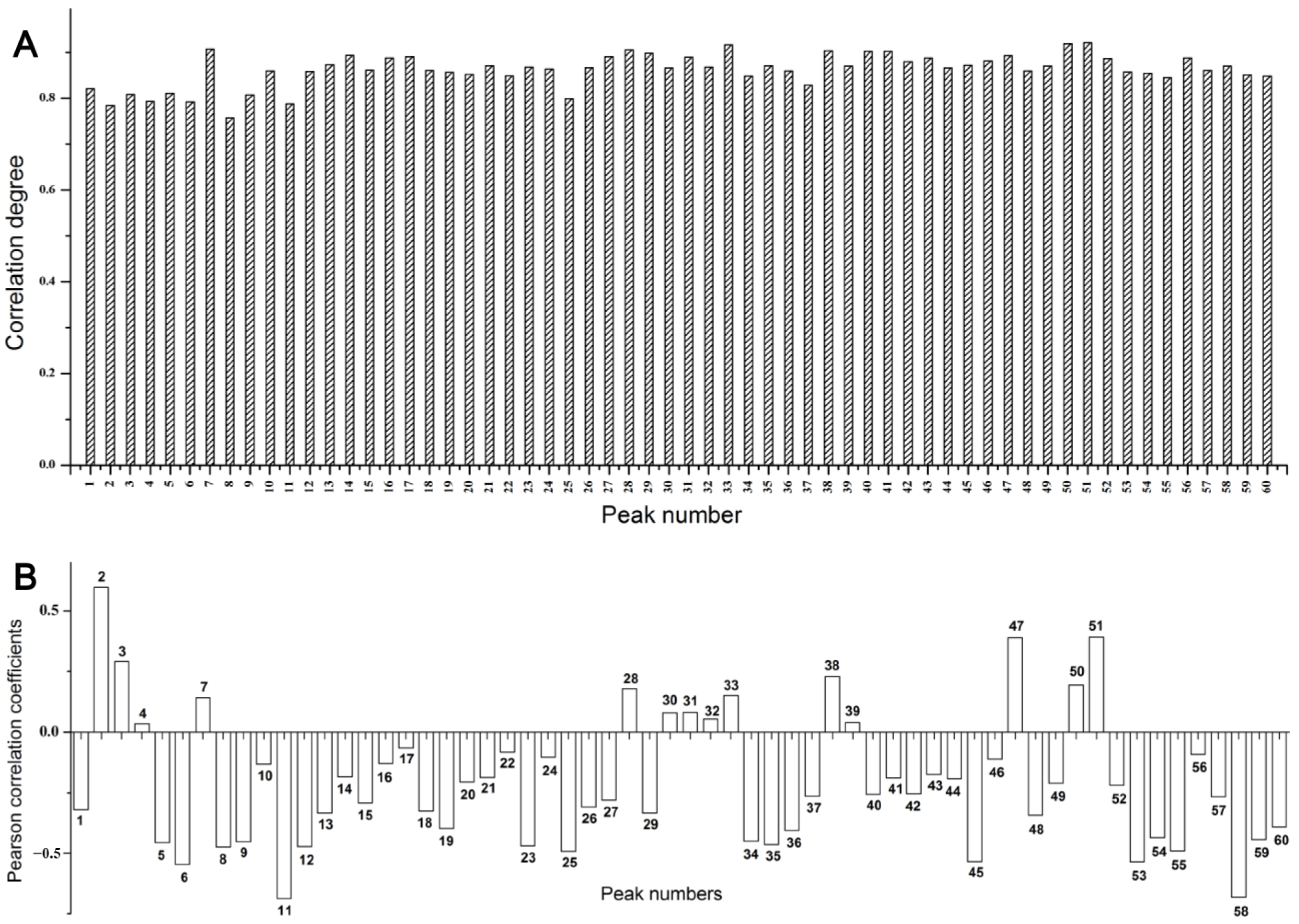 Molecules 29 02731 g004