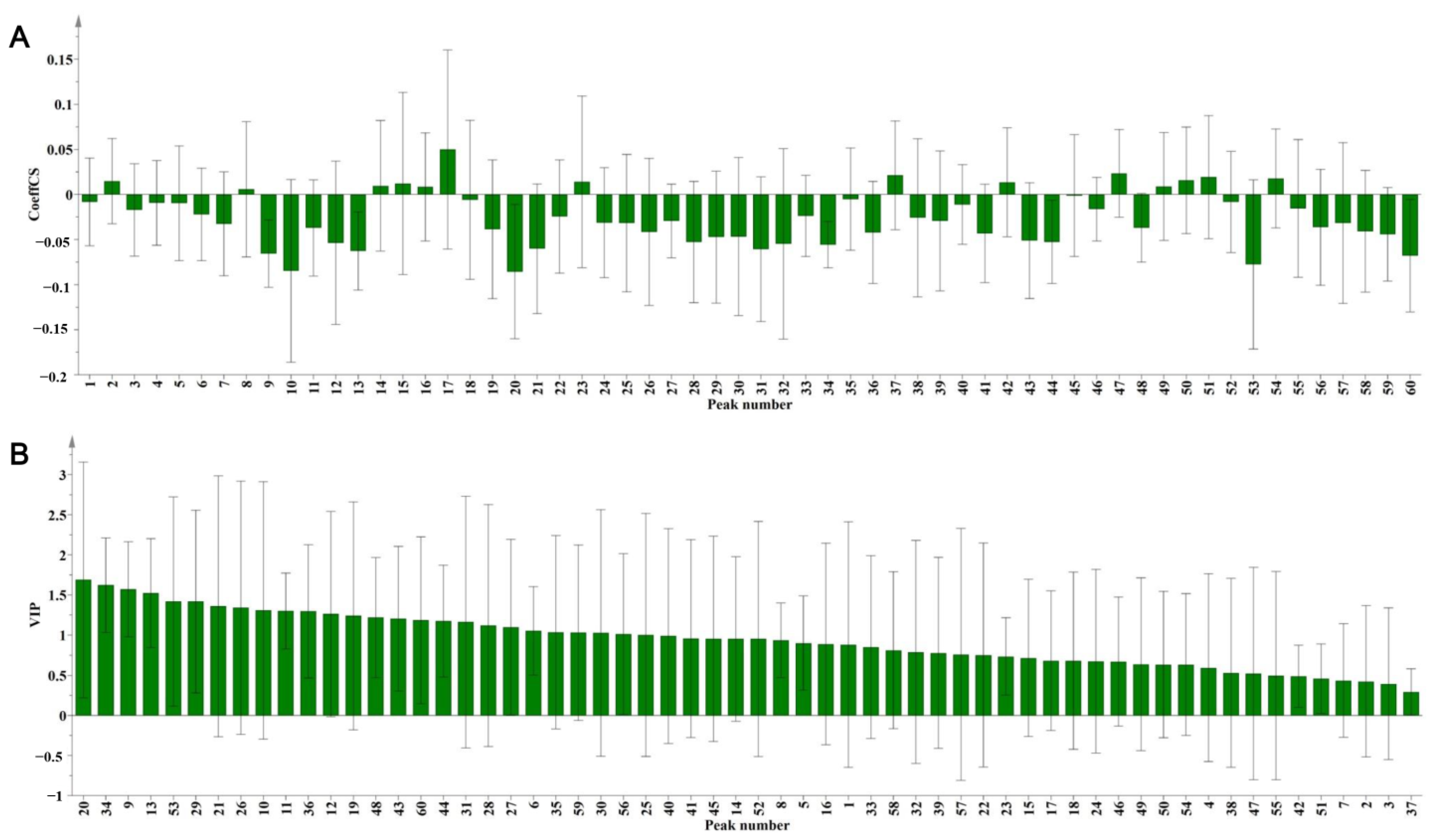 Molecules 29 02731 g006