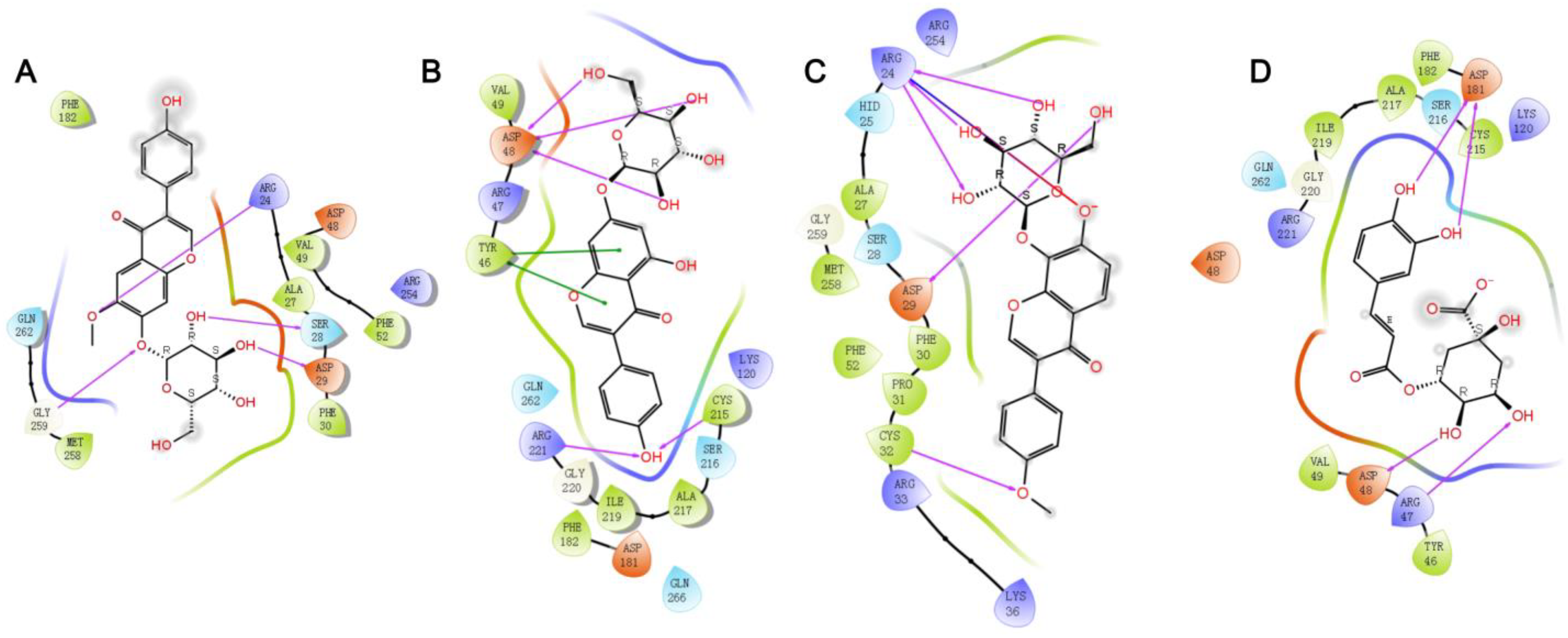 Molecules 29 02731 g007