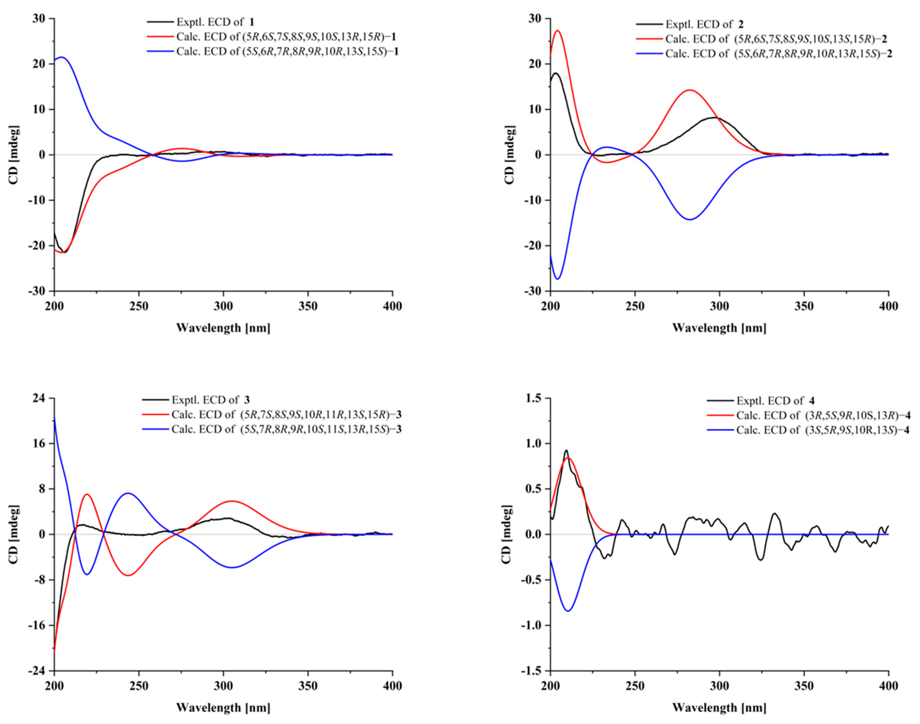 Molecules 29 02733 g004 Molecules 29 02733 g004