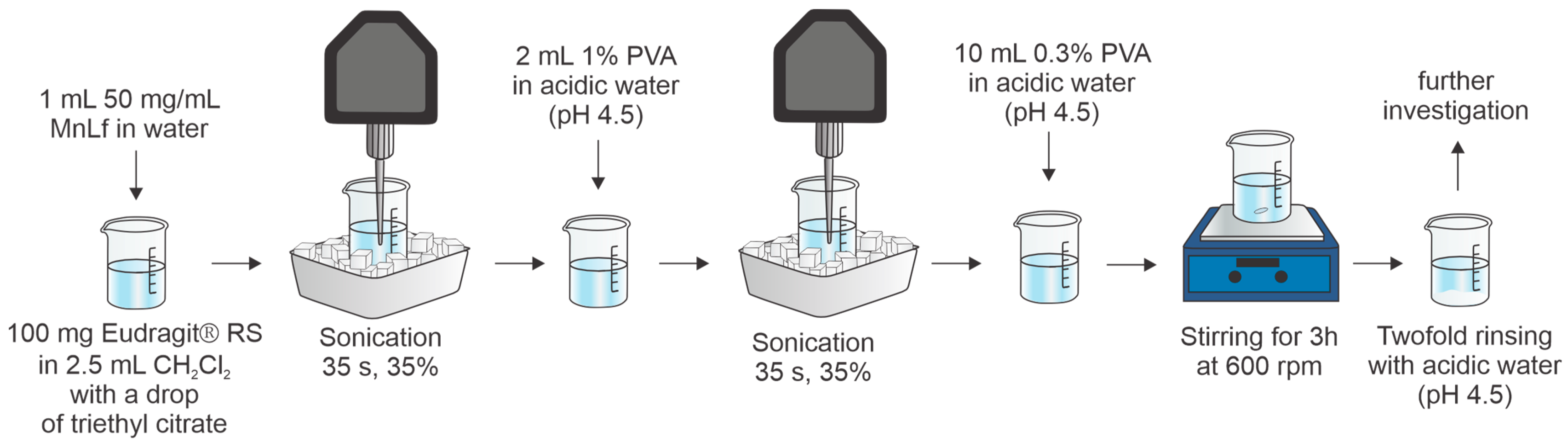Molecules 29 02735 g001