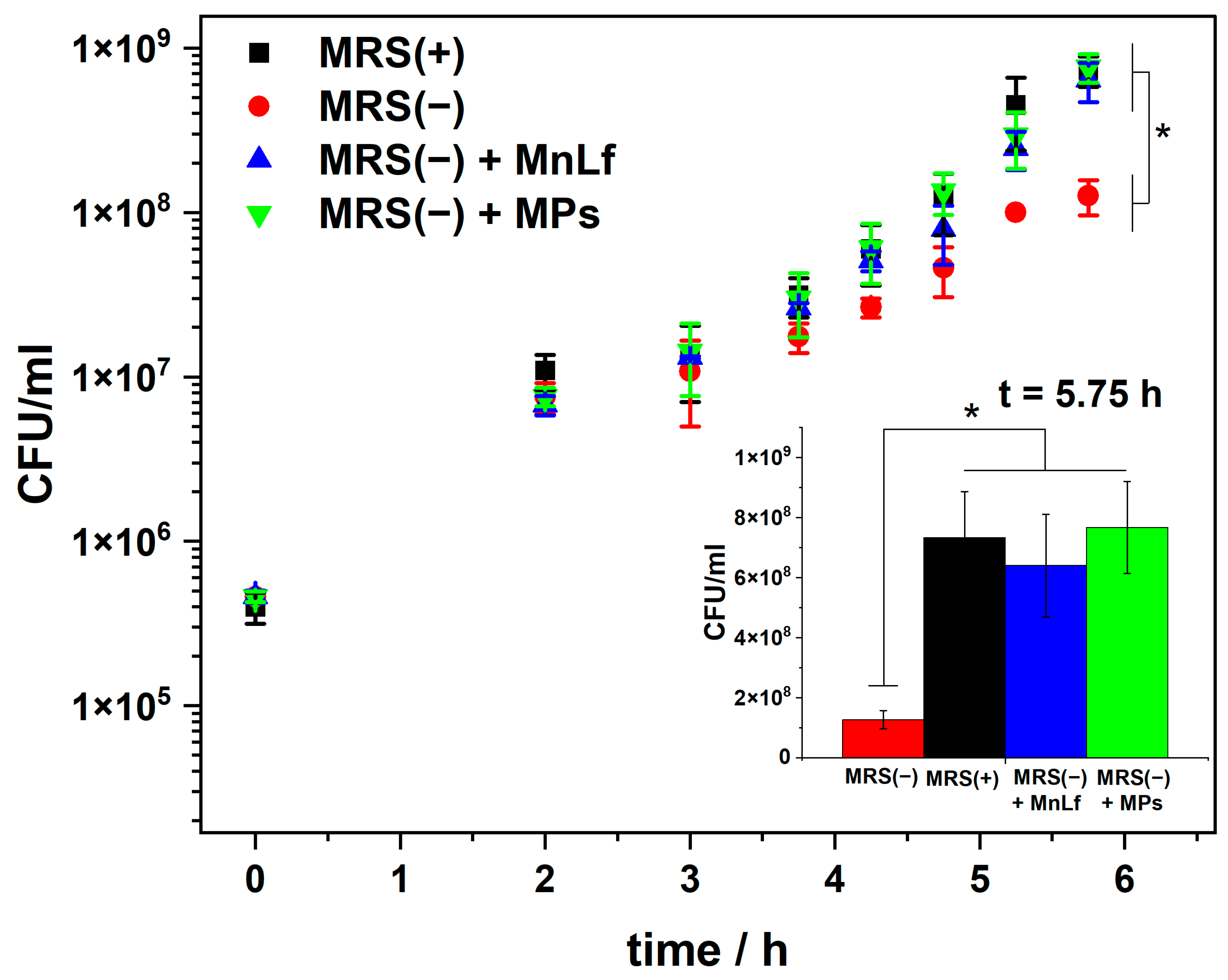 Molecules 29 02735 g005