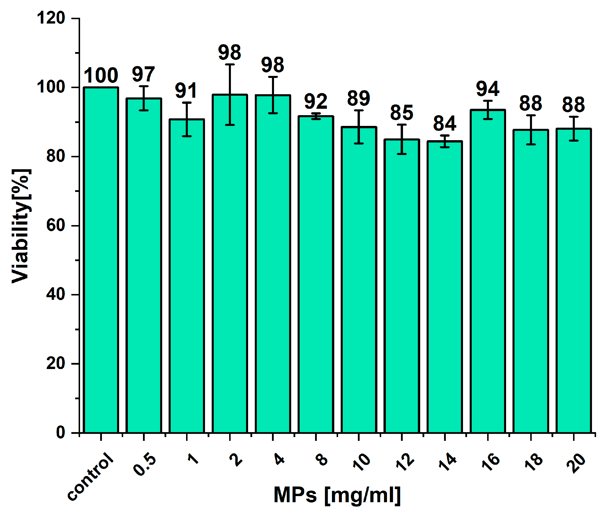 Molecules 29 02735 g006