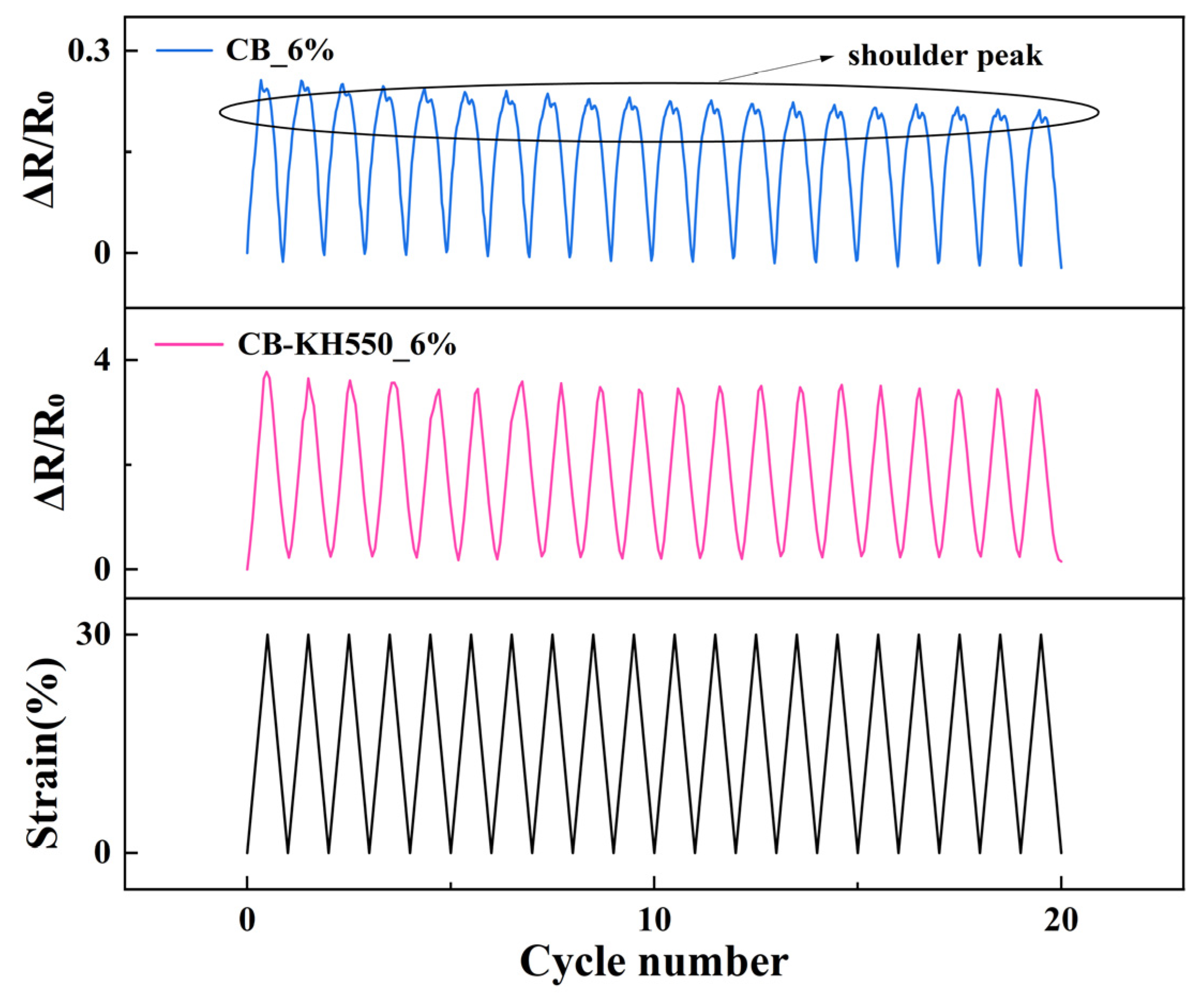 Molecules 29 02740 g003