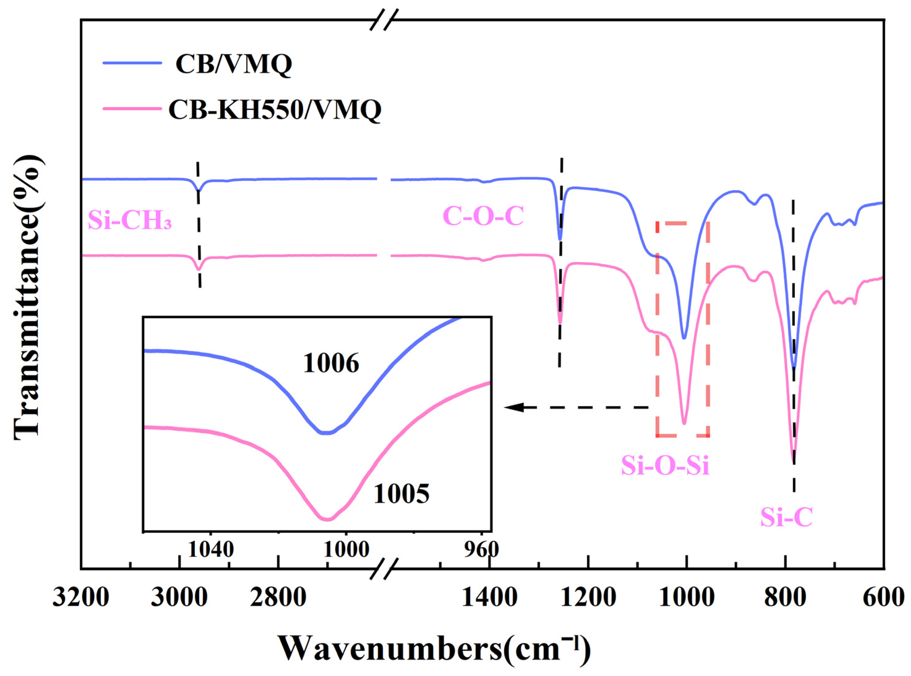 Molecules 29 02740 g007