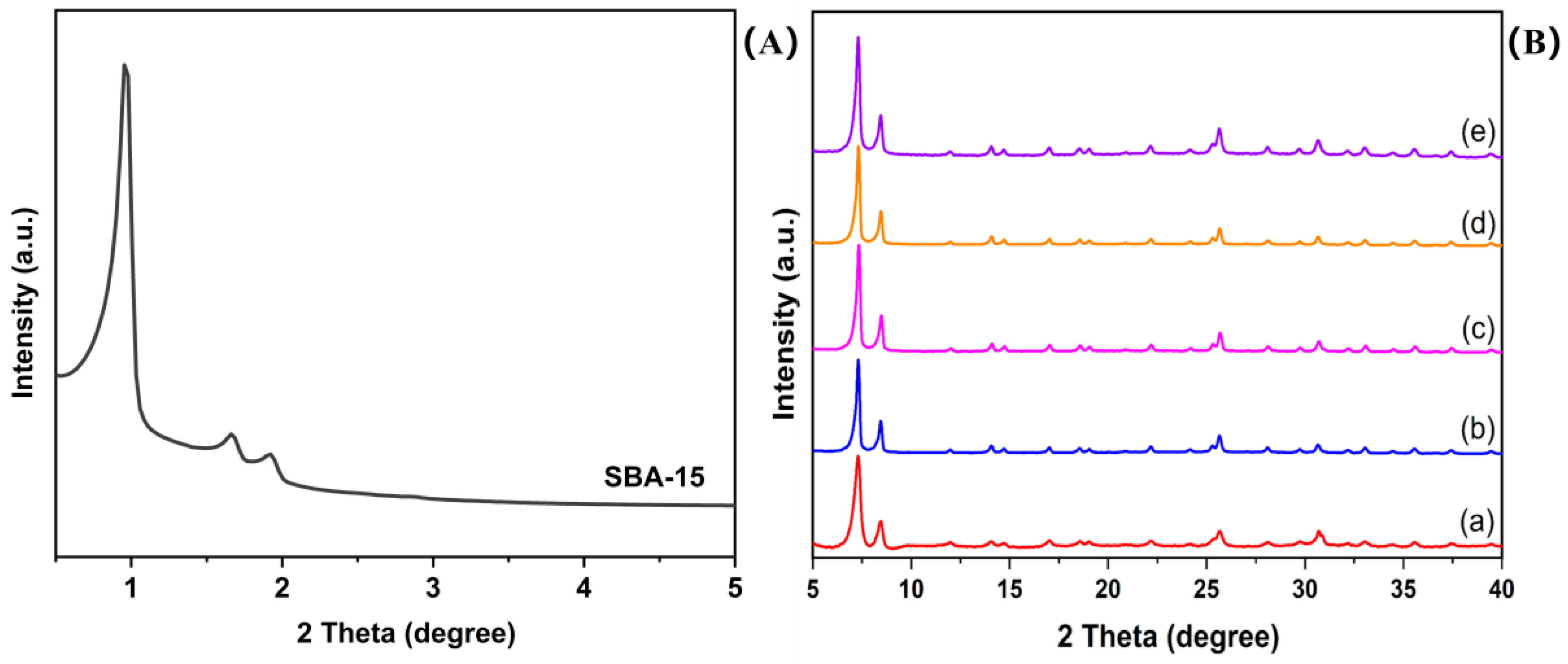 Molecules 29 02750 g001