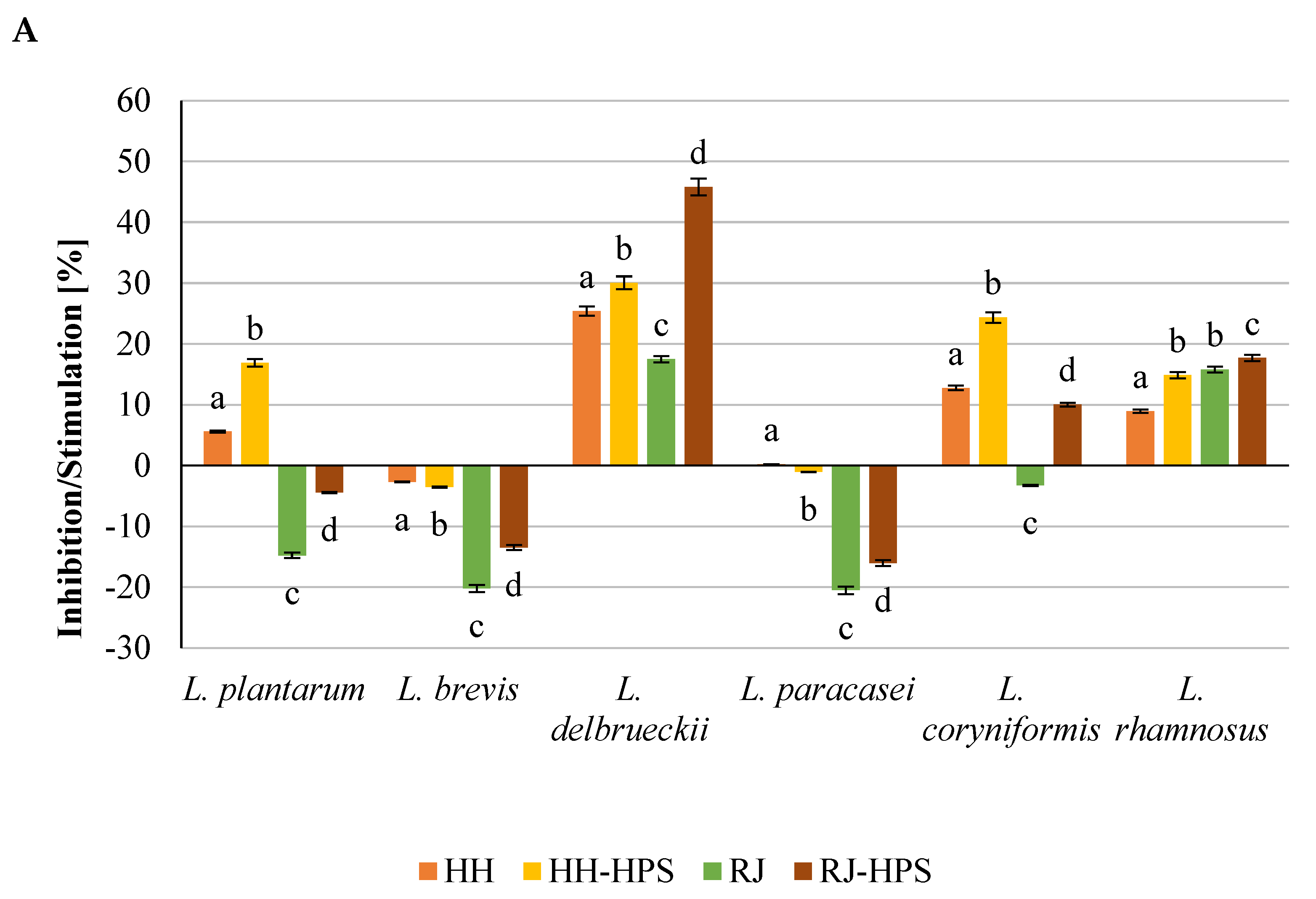 Molecules 29 02751 g005a
