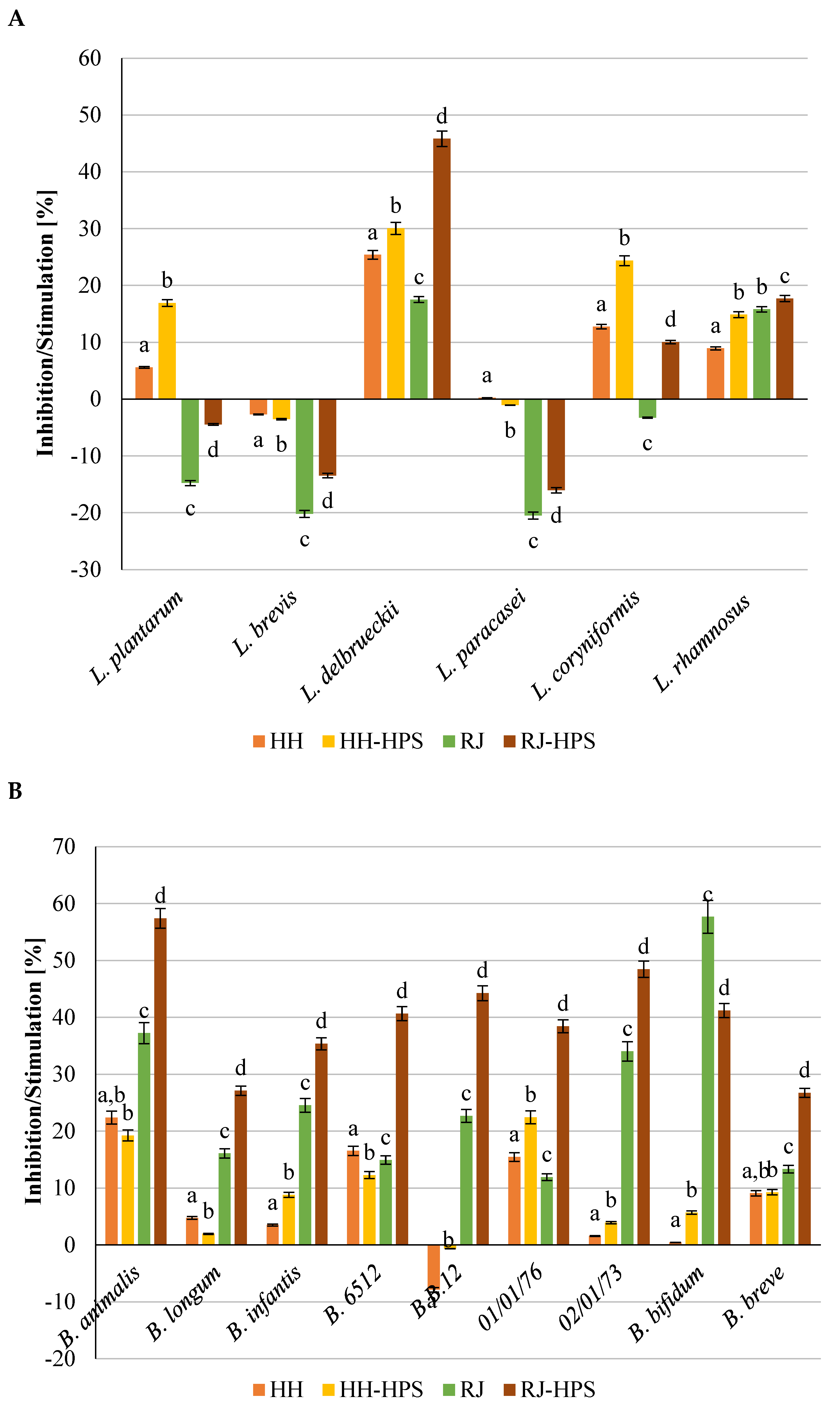 Molecules 29 02751 g006
