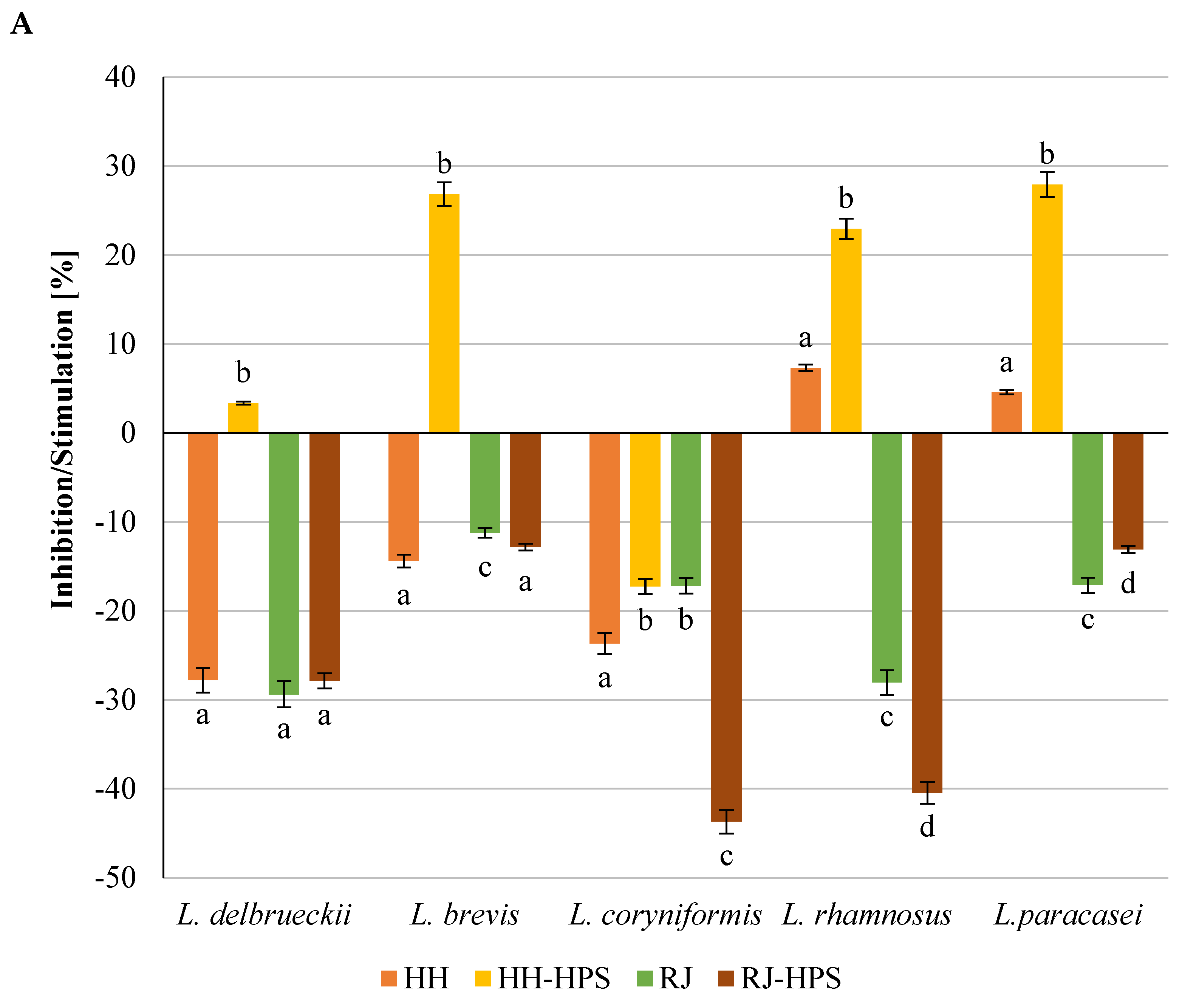 Molecules 29 02751 g007a