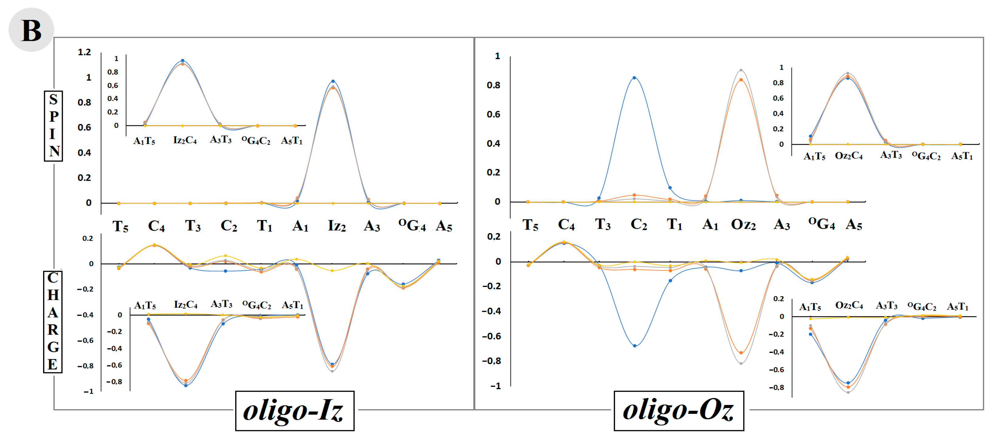 Molecules 29 02754 g003b Molecules 29 02754 g003b