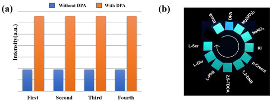 A Benzothiadiazole-Based Zn(II) Metal–Organic Framework with A Benzothiadiazole-Based Zn(II) Metal–Organic Framework with