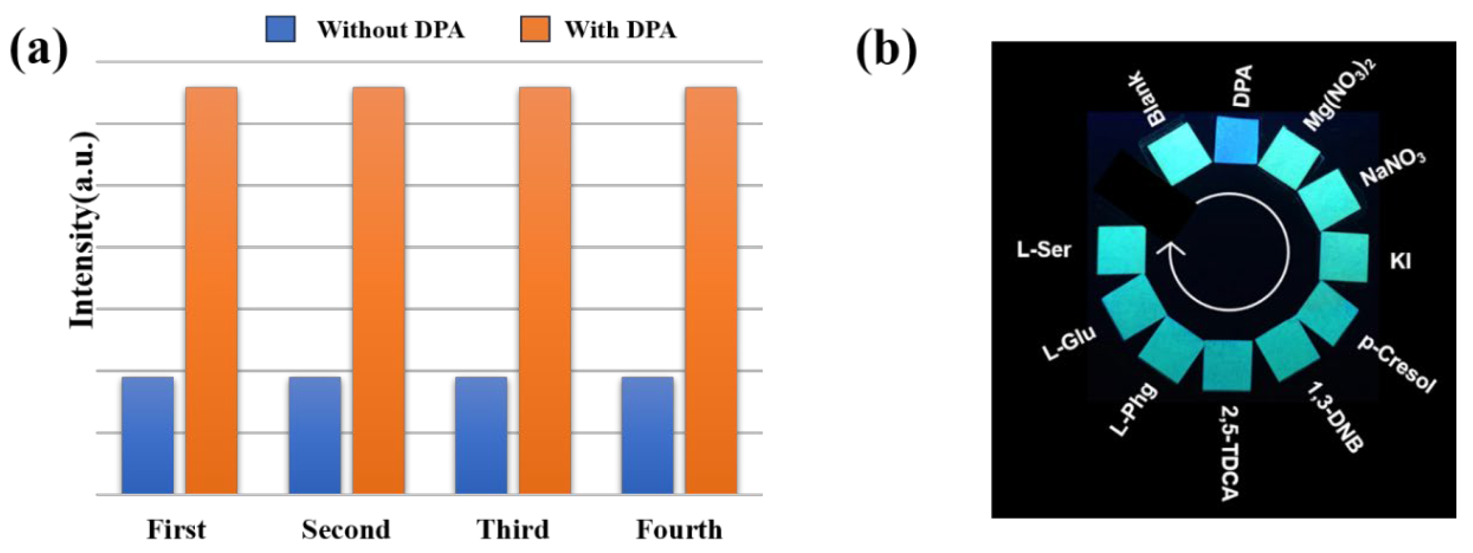 Molecules 29 02755 g006