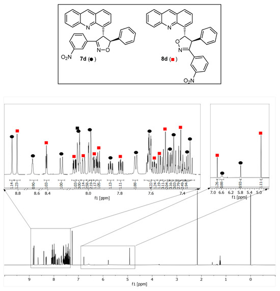 Spectral Assignment in the [3 + 2] Cycloadditions of Methyl