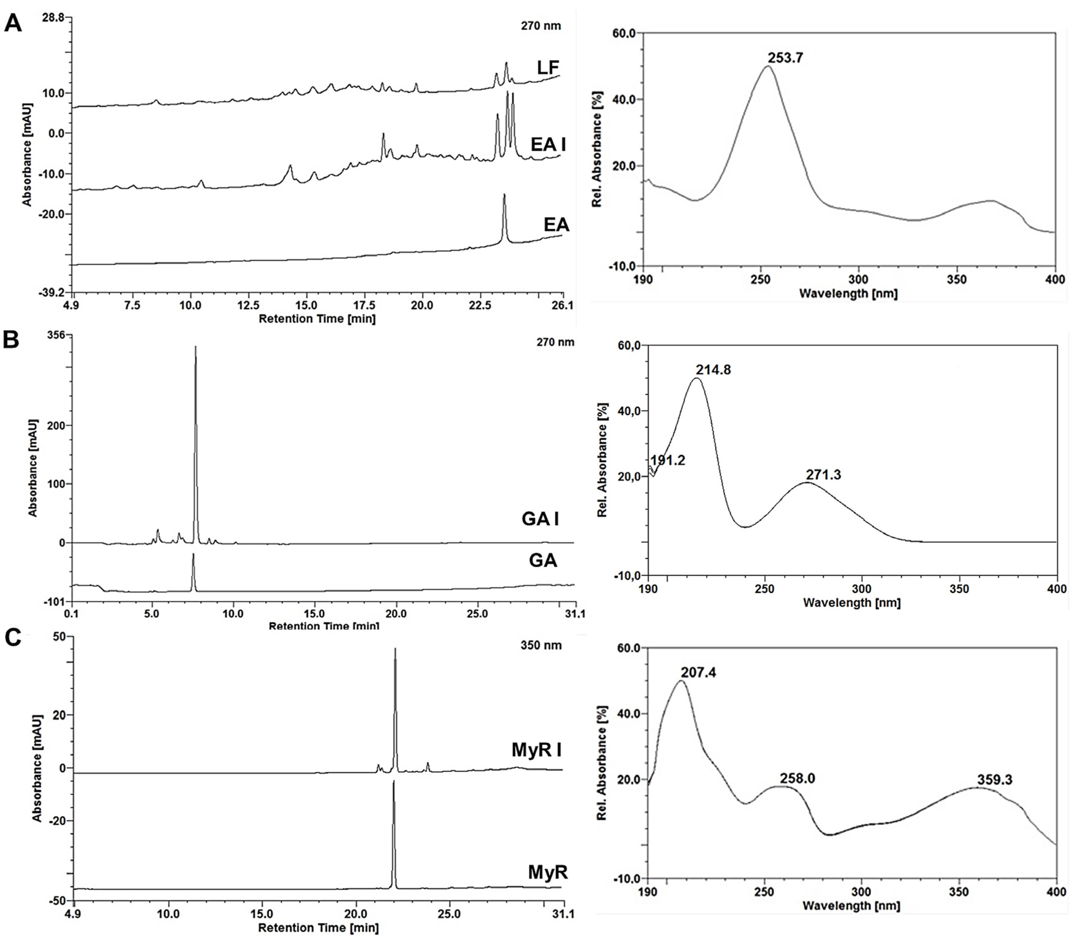 Molecules 29 02761 g004