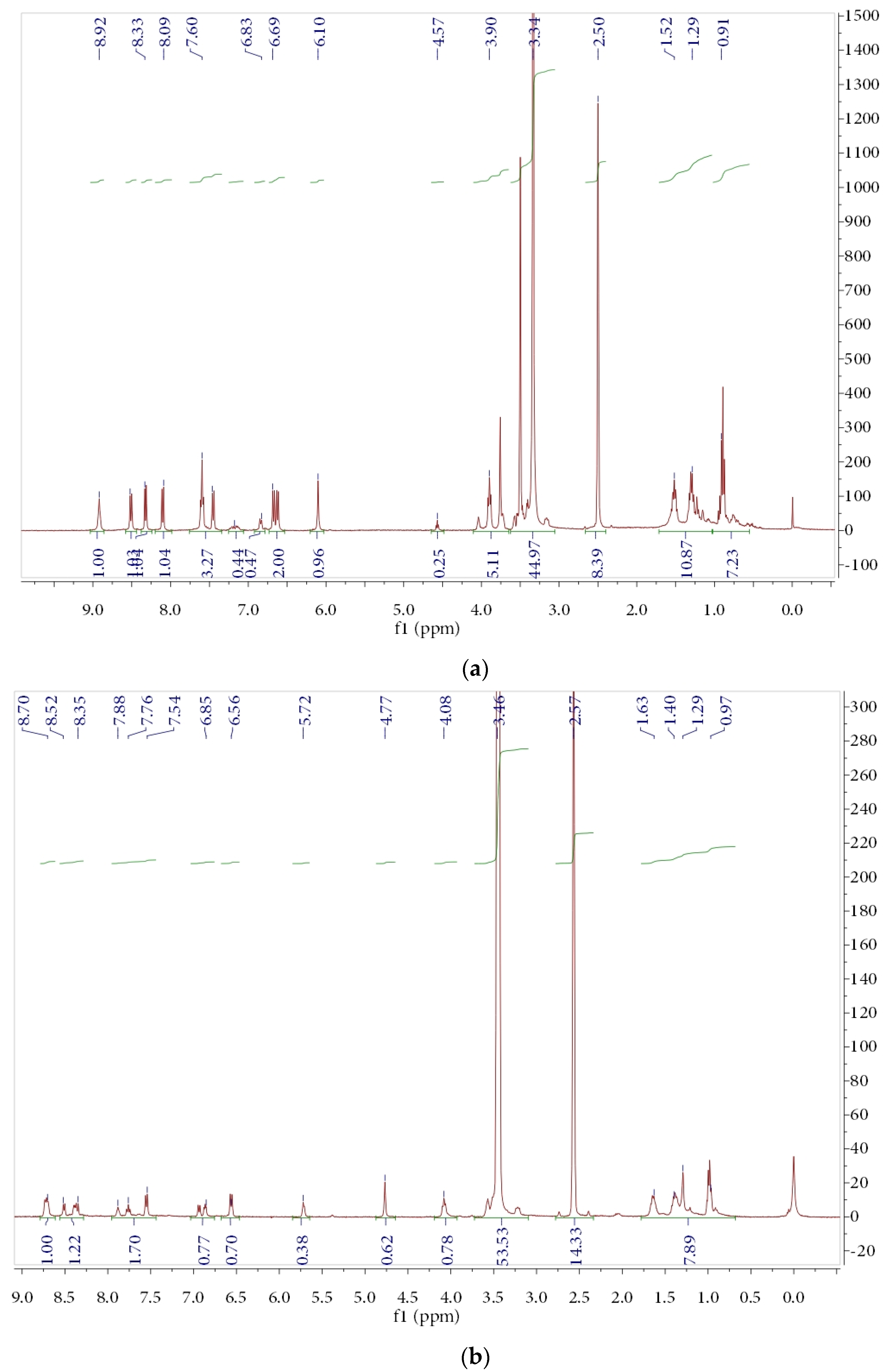 Molecules 29 02774 g002