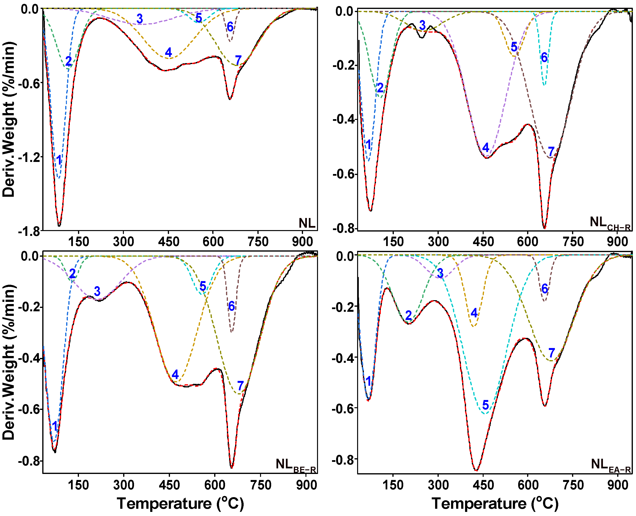 Molecules 29 02776 g007