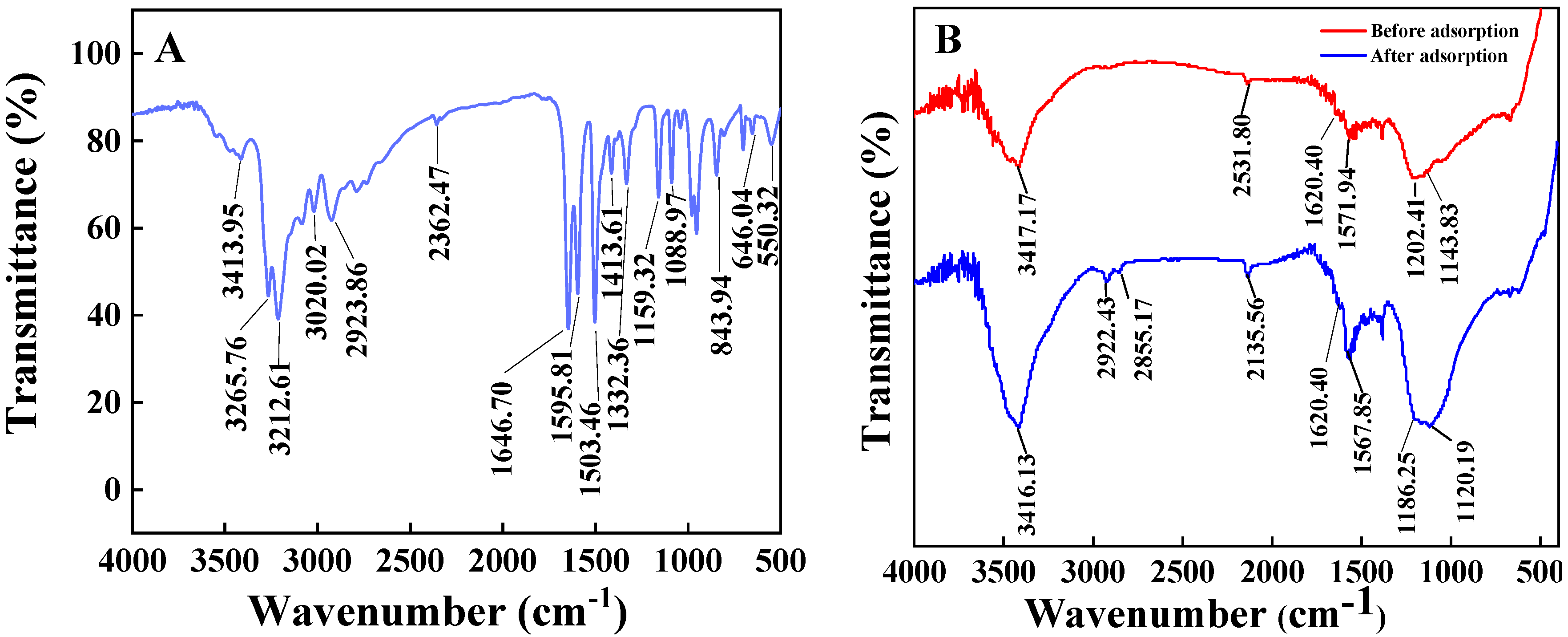 Molecules 29 02778 g003