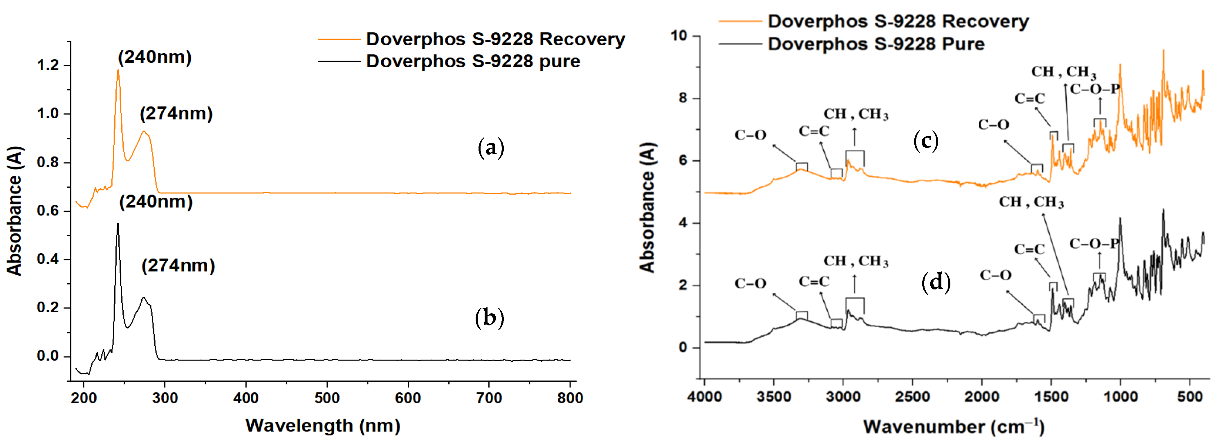 Molecules 29 02780 g003