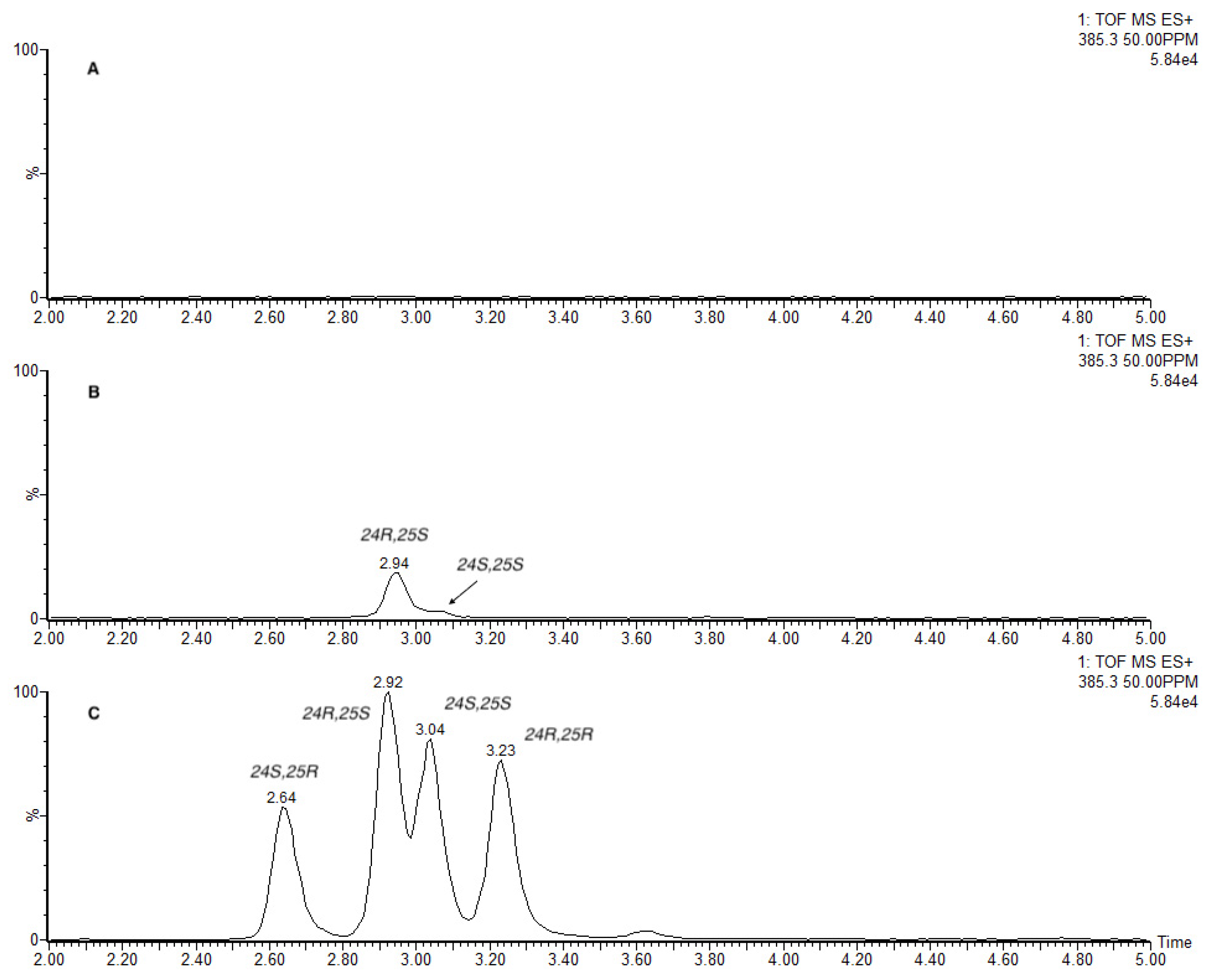 Molecules 29 02781 g002