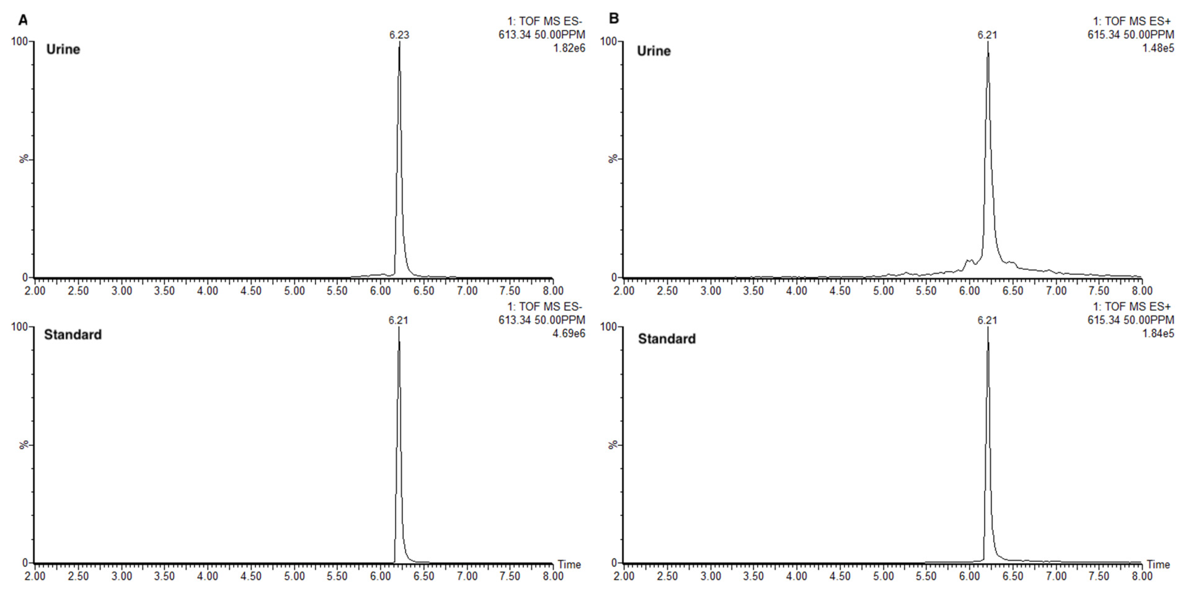 Molecules 29 02781 g003