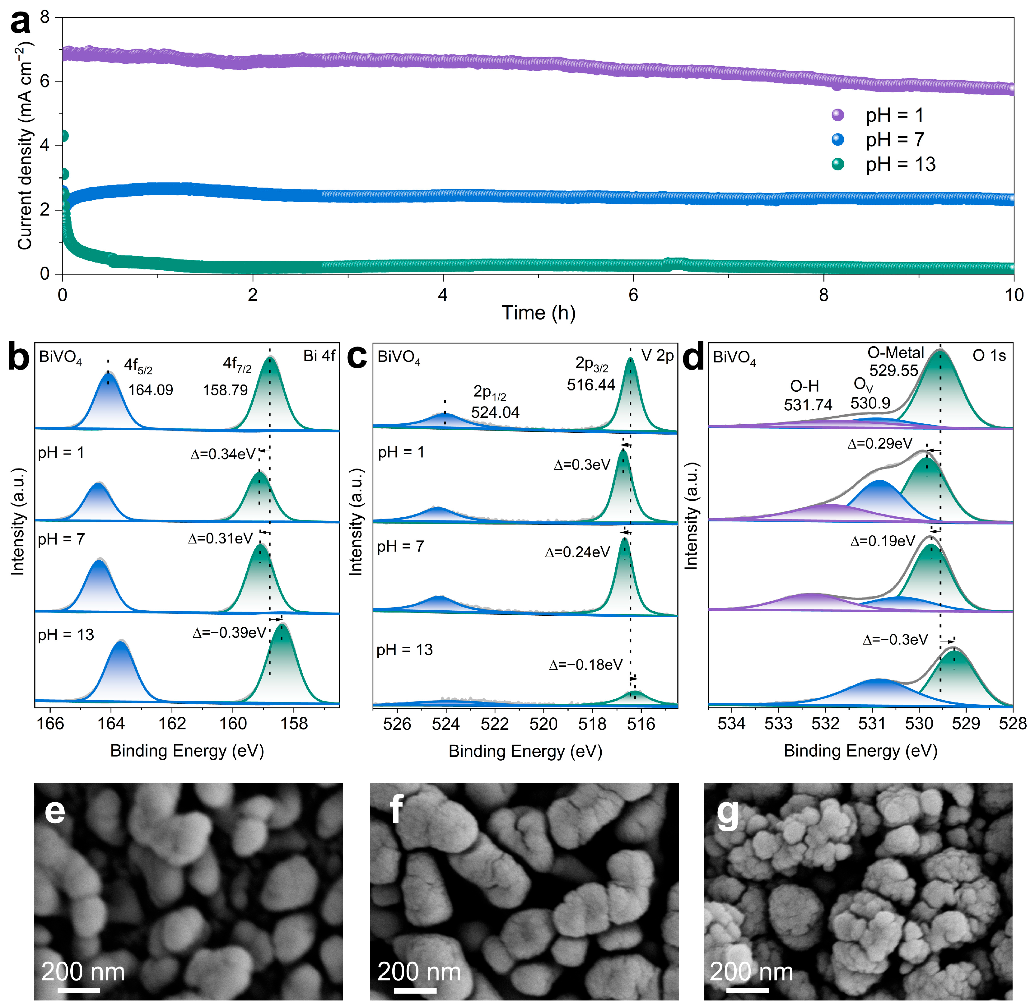 Molecules 29 02783 g003
