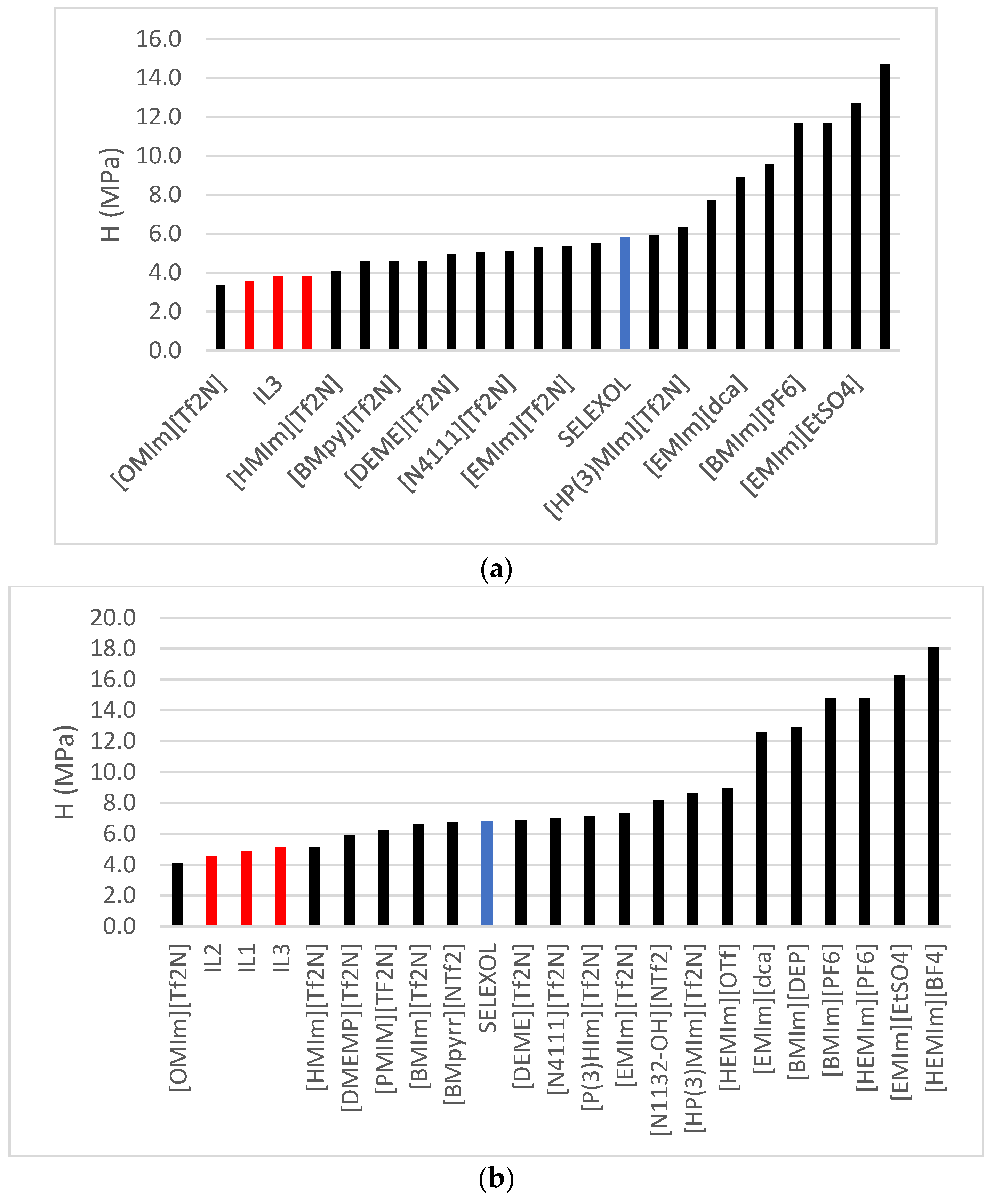Molecules 29 02784 g003