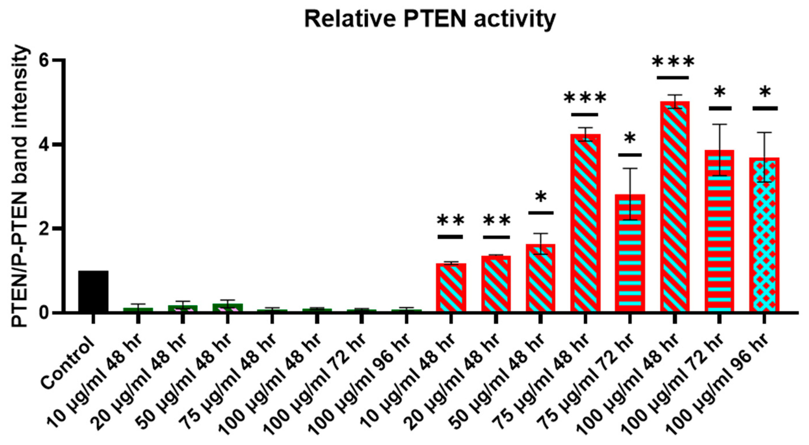 Molecules 29 02785 g002