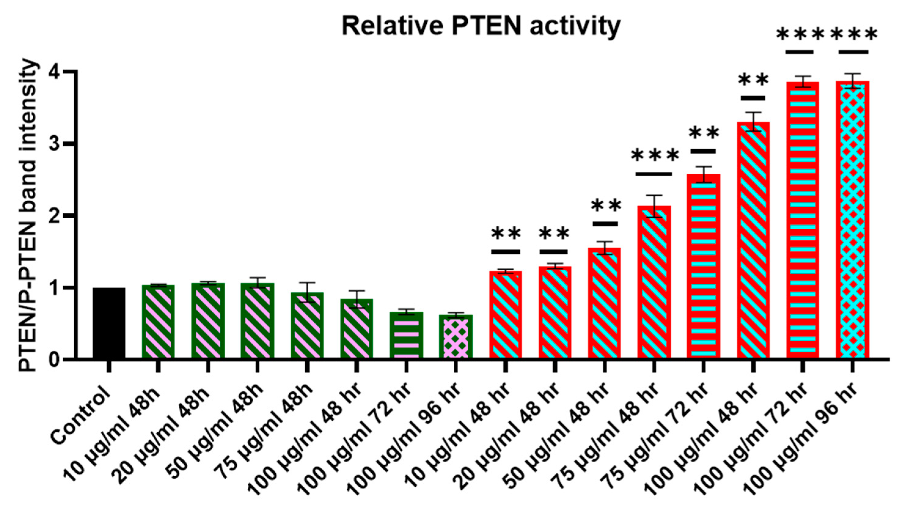 Molecules 29 02785 g003