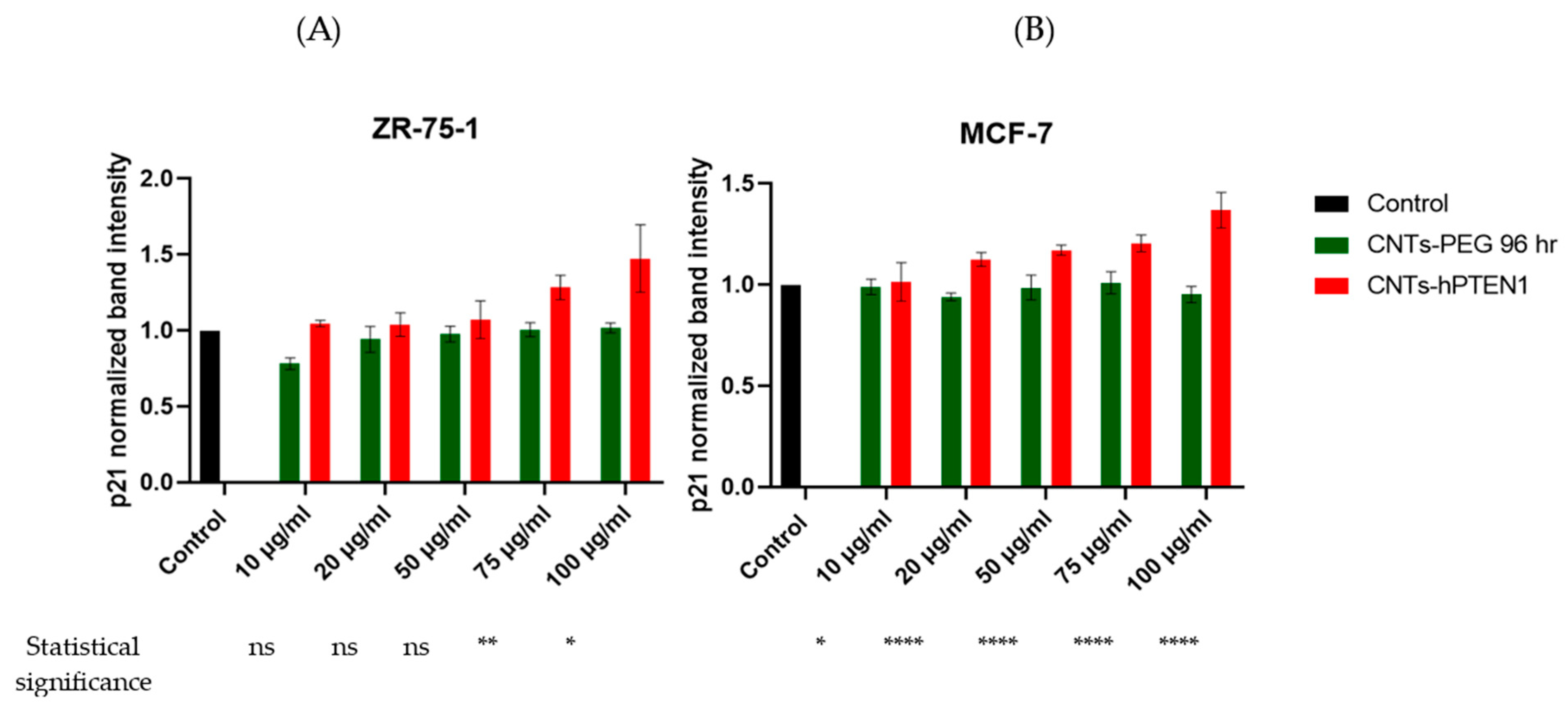 Molecules 29 02785 g005