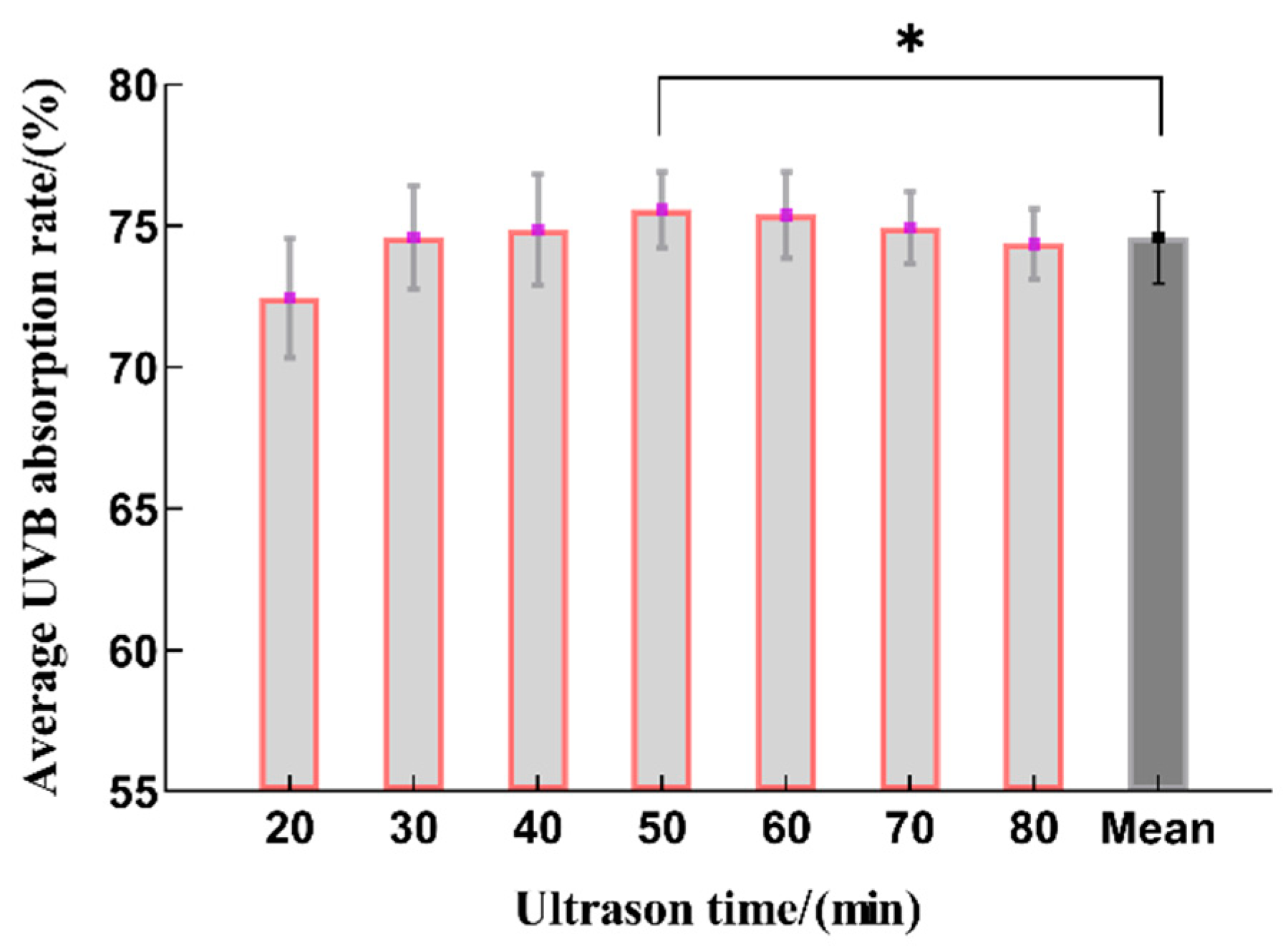Molecules 29 02786 g001